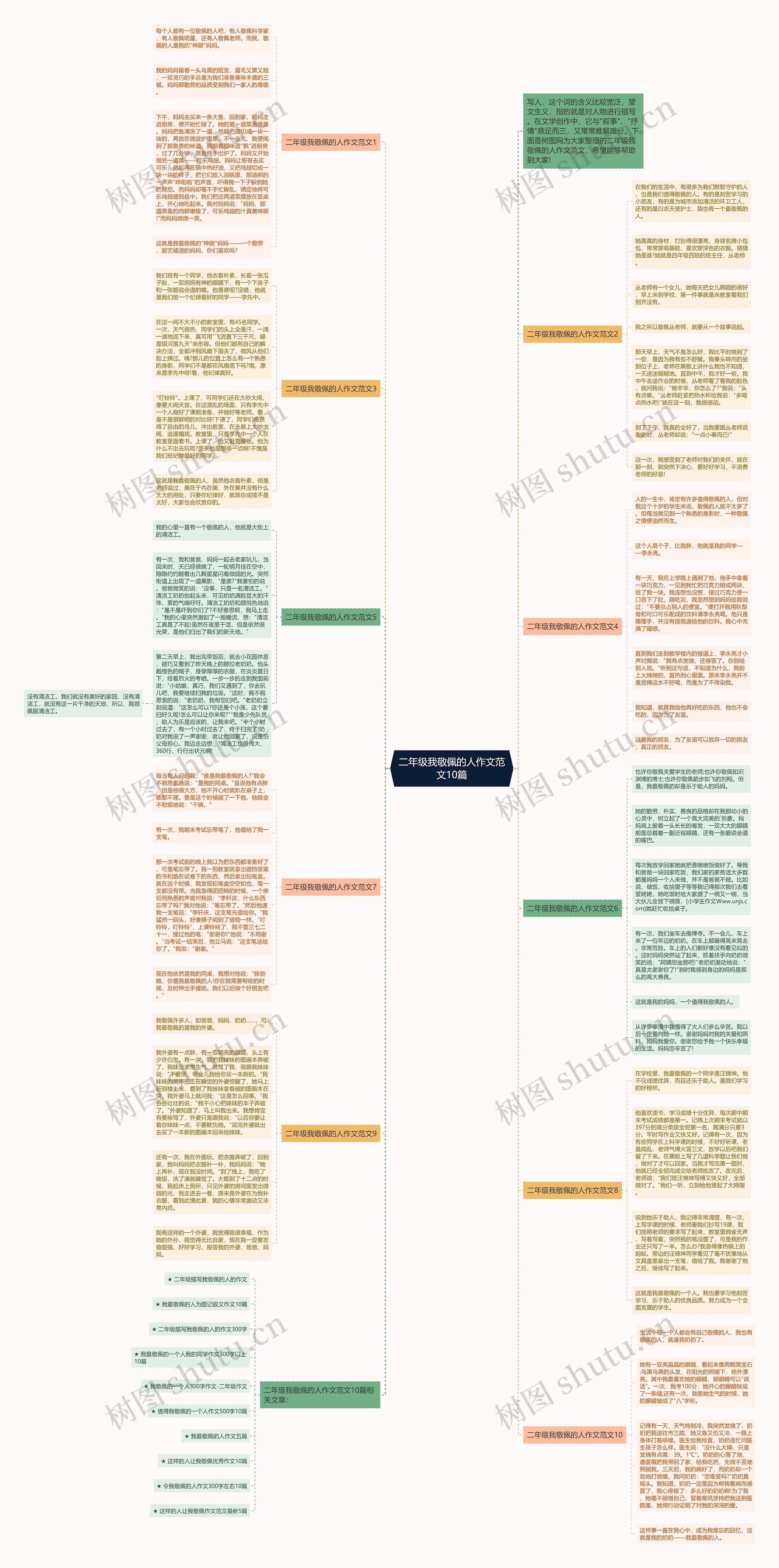 二年级我敬佩的人作文范文10篇思维导图