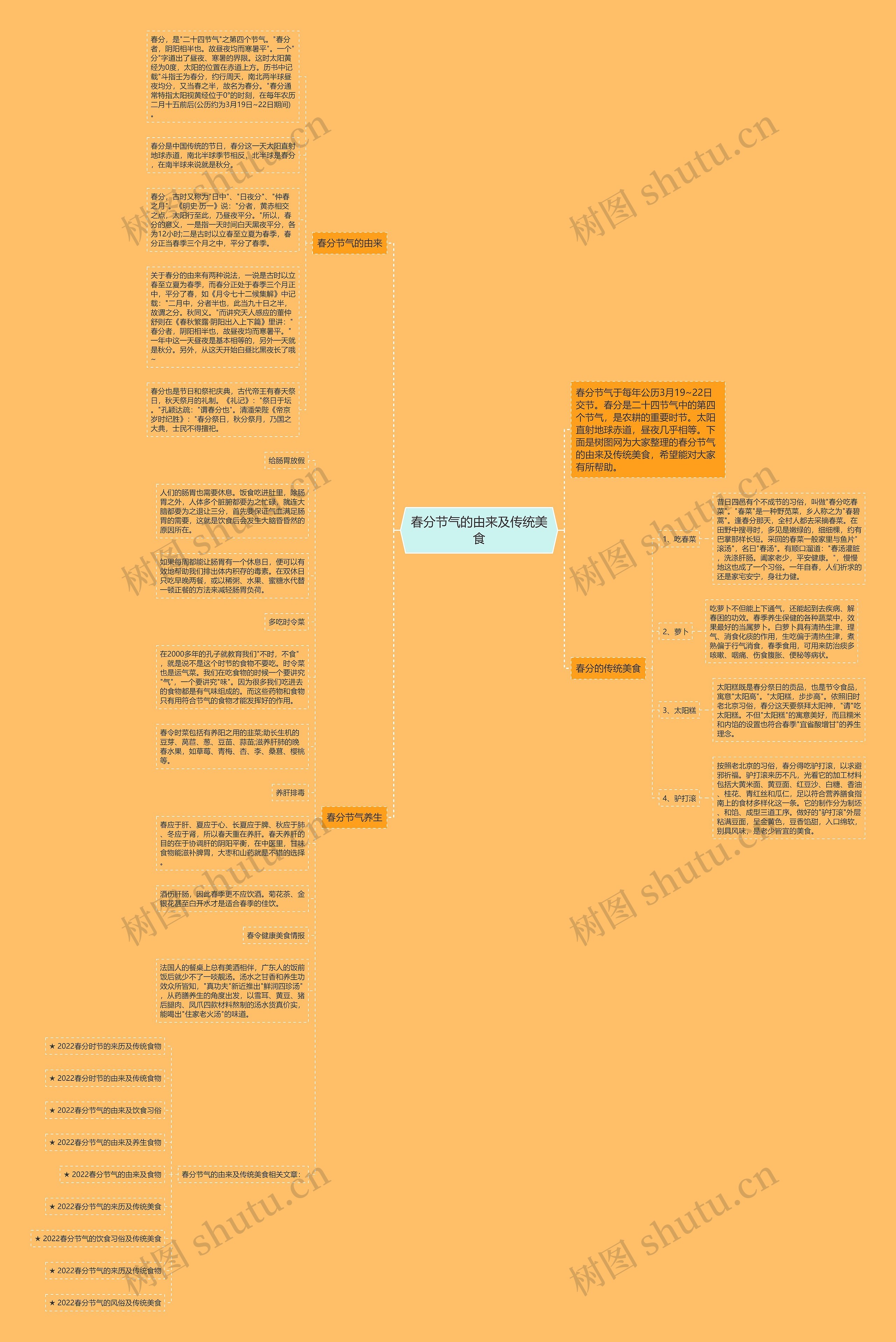 春分节气的由来及传统美食思维导图