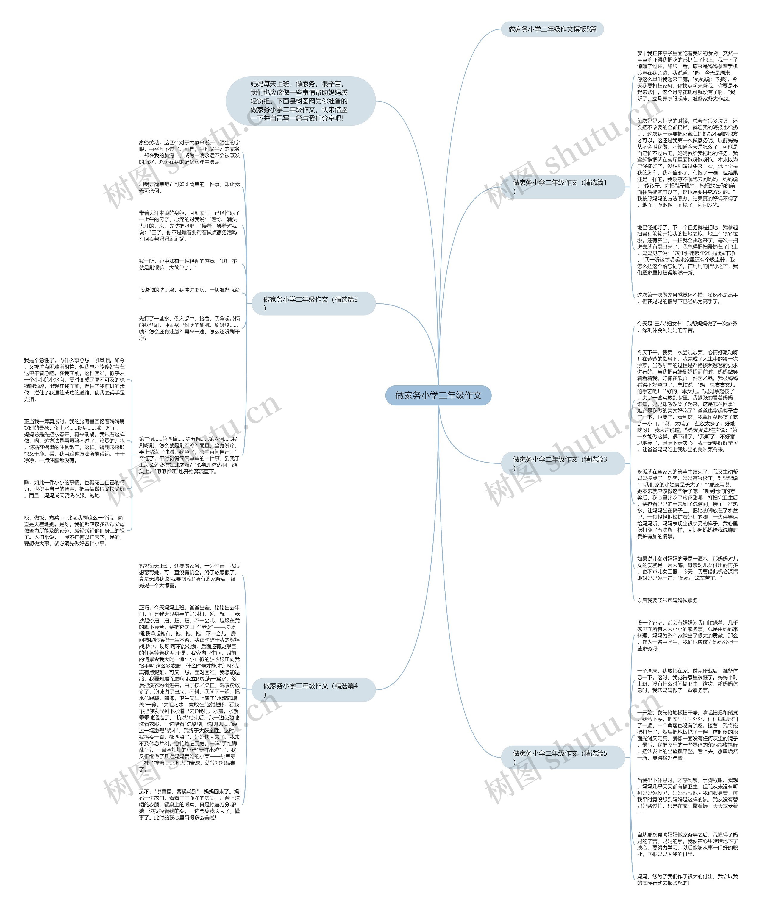 做家务小学二年级作文思维导图