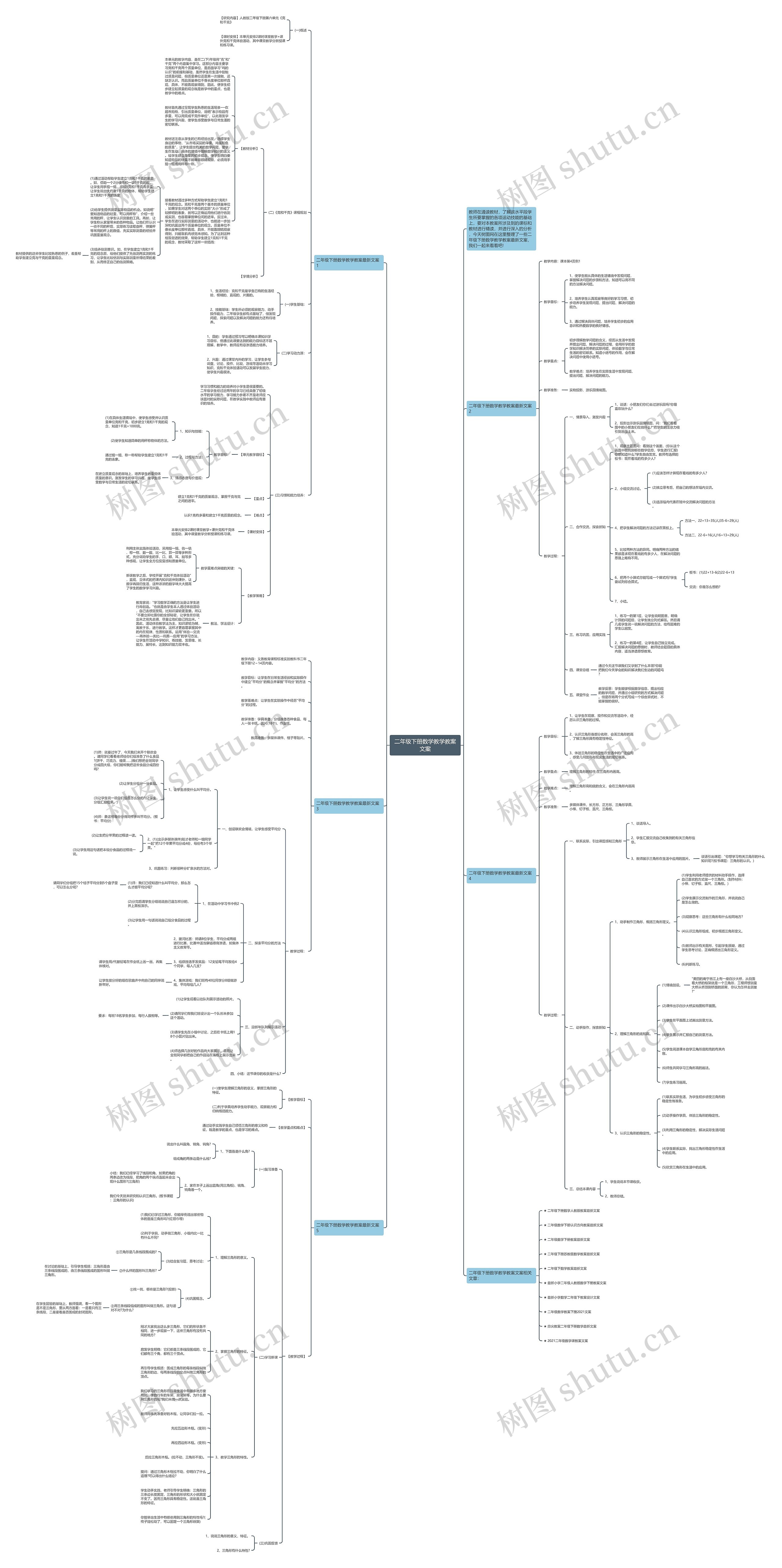 二年级下册数学教学教案文案思维导图