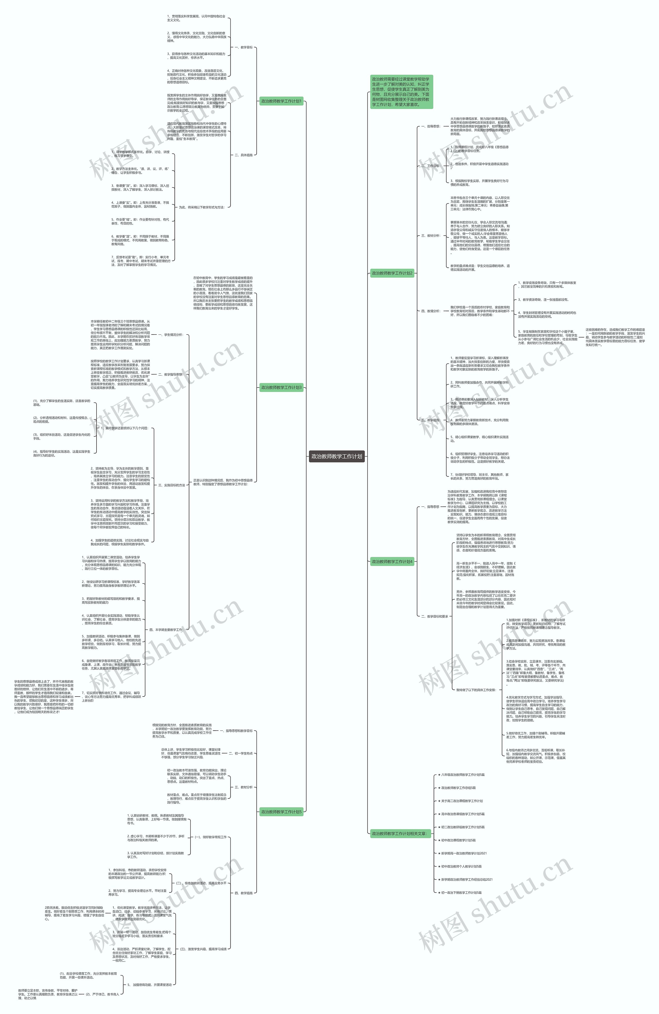 政治教师教学工作计划思维导图