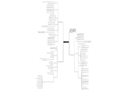 初三数学知识点总结思维导图