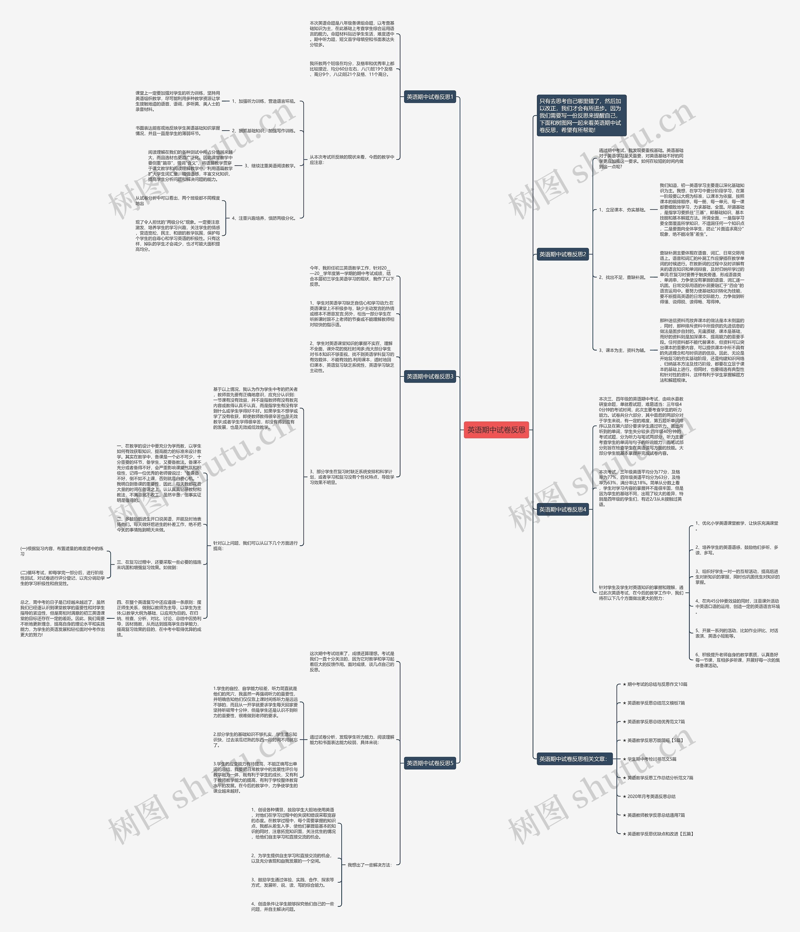 英语期中试卷反思思维导图