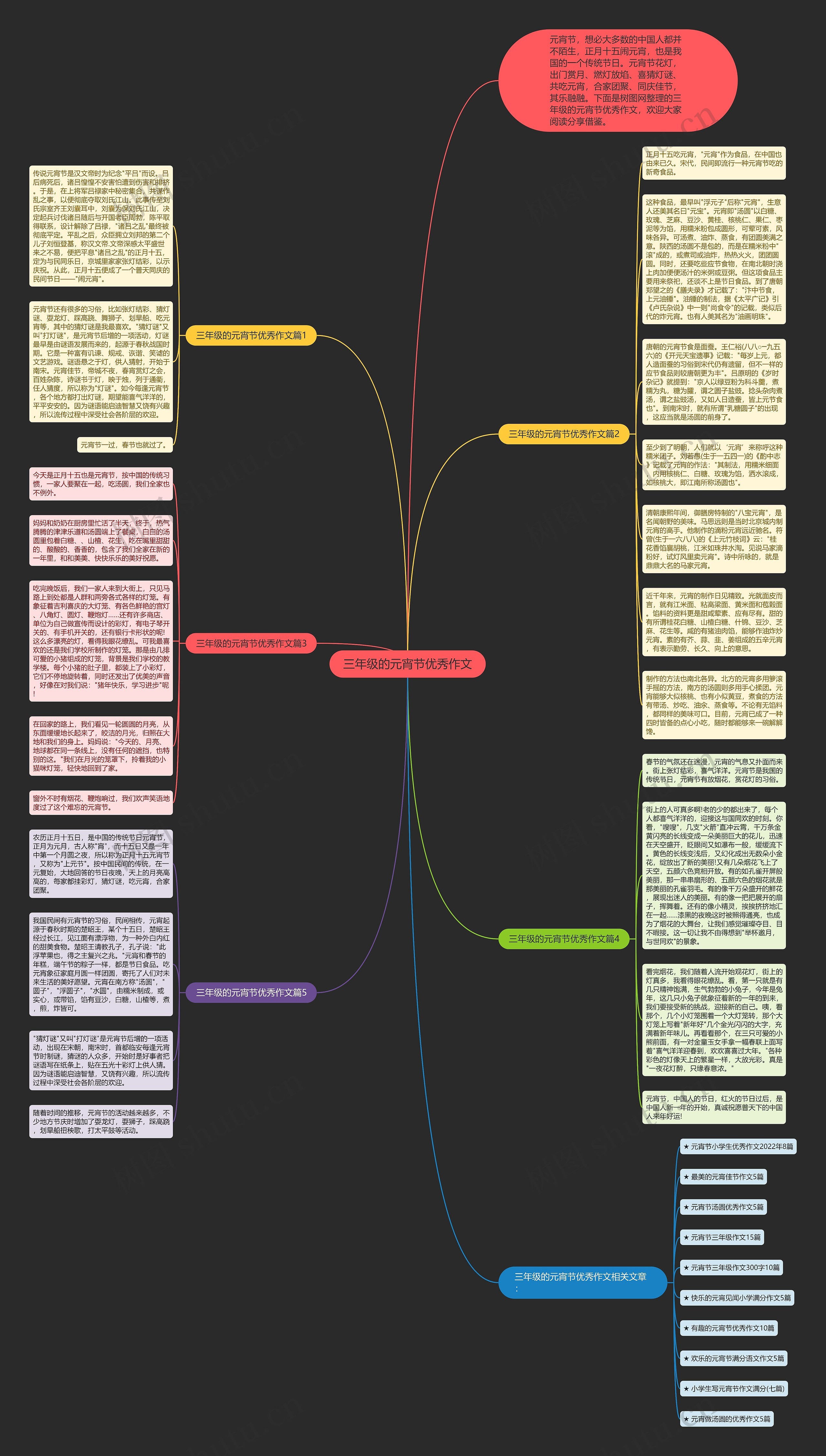 三年级的元宵节优秀作文思维导图