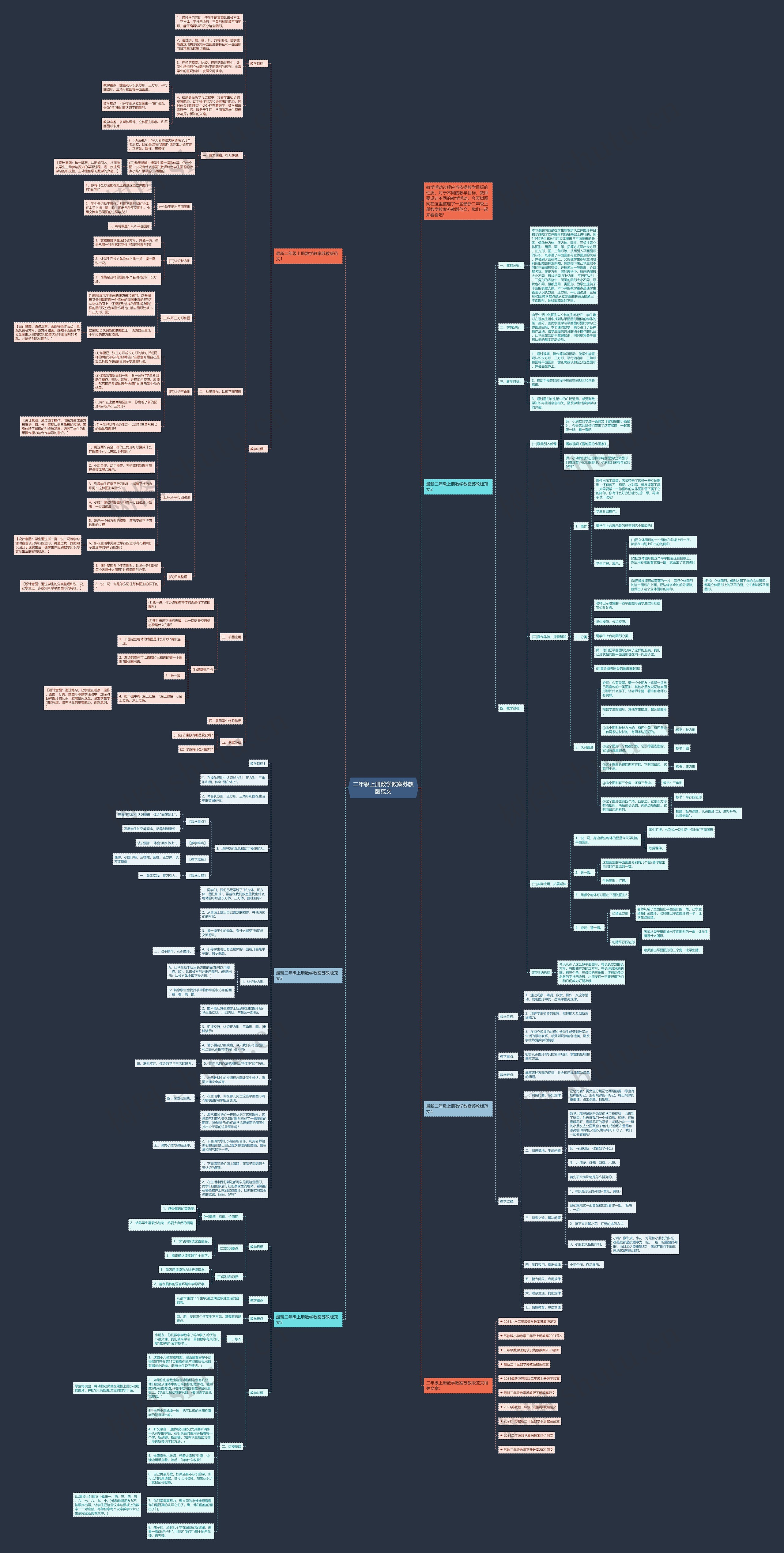 二年级上册数学教案苏教版范文思维导图