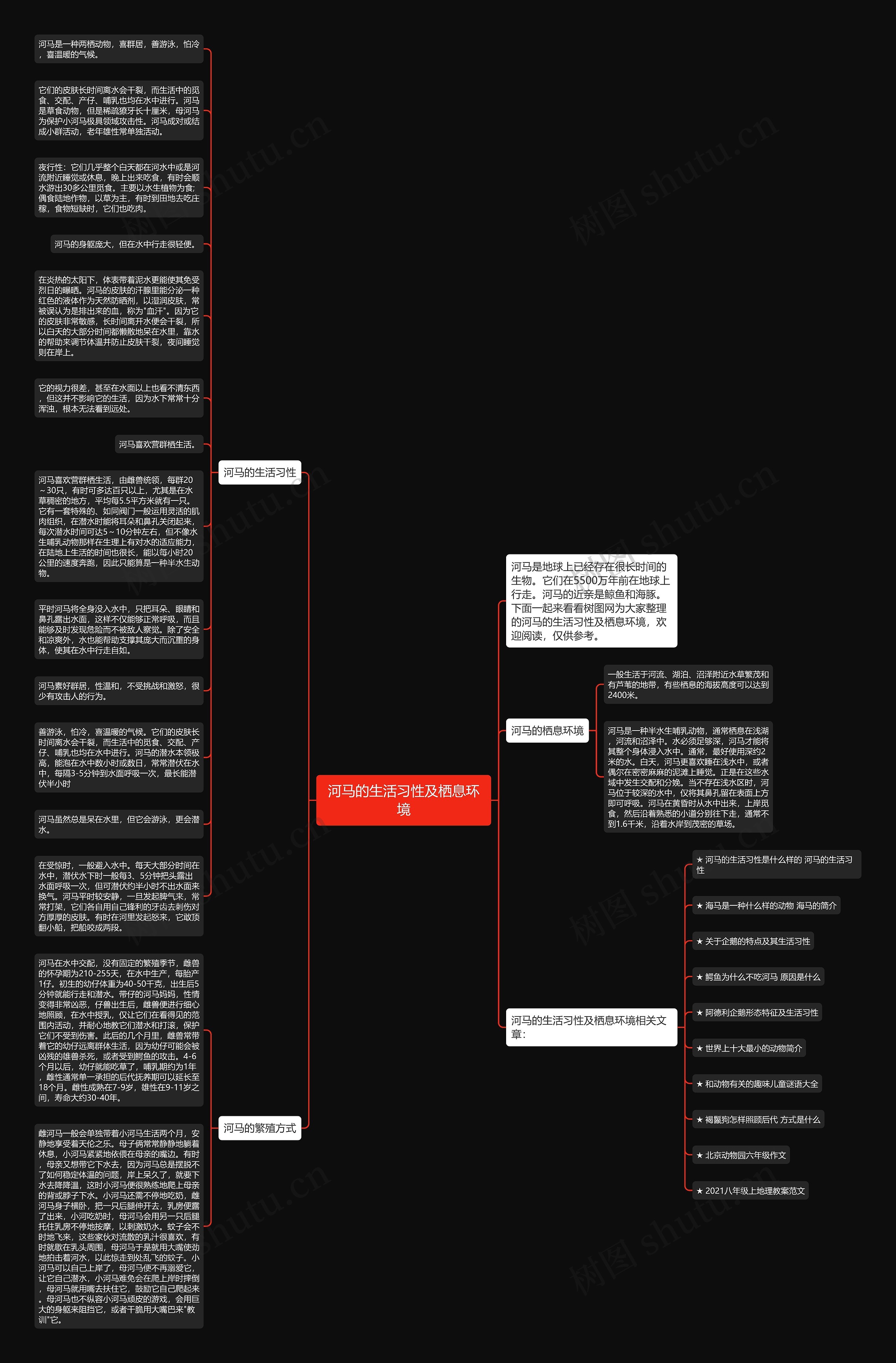 河马的生活习性及栖息环境思维导图