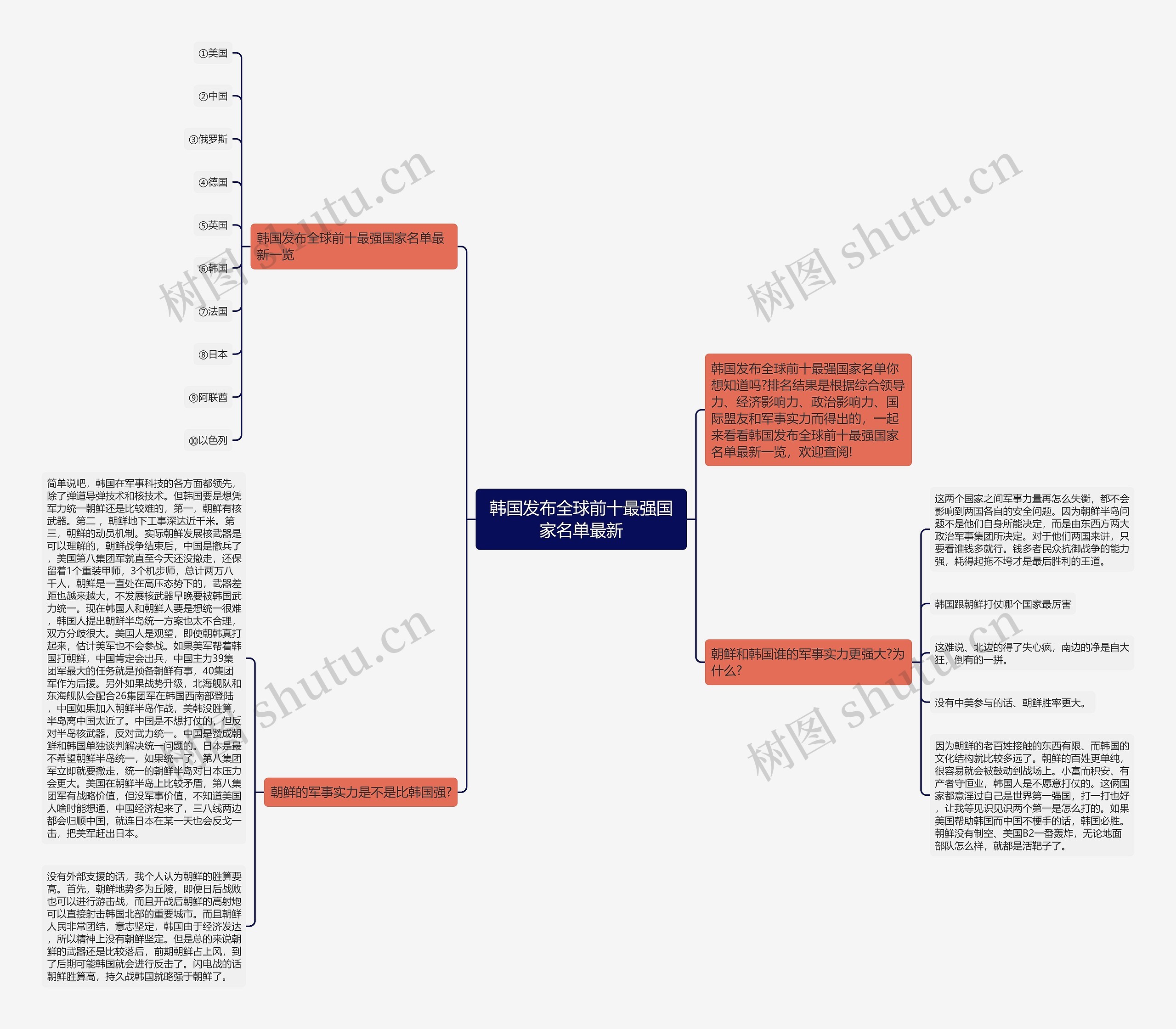 韩国发布全球前十最强国家名单最新 韩国发布全球前十最强国家名单最新