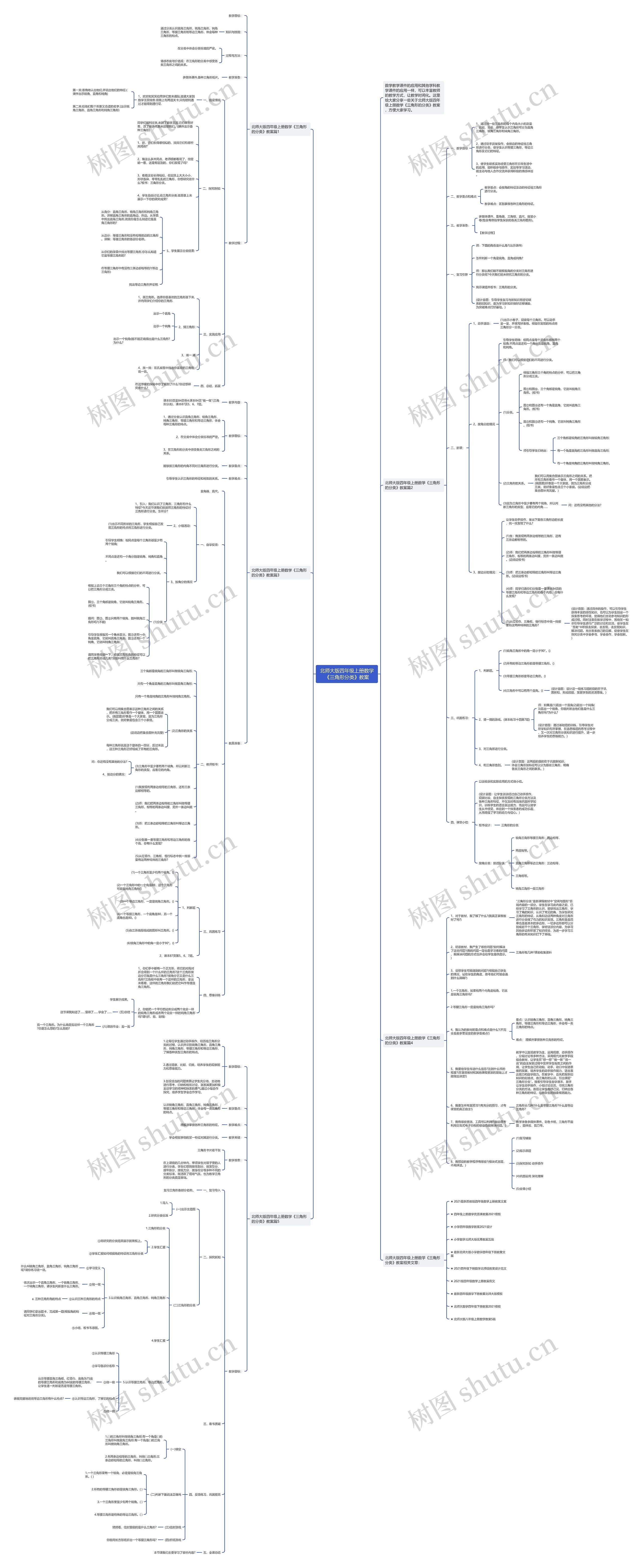 北师大版四年级上册数学《三角形分类》教案思维导图