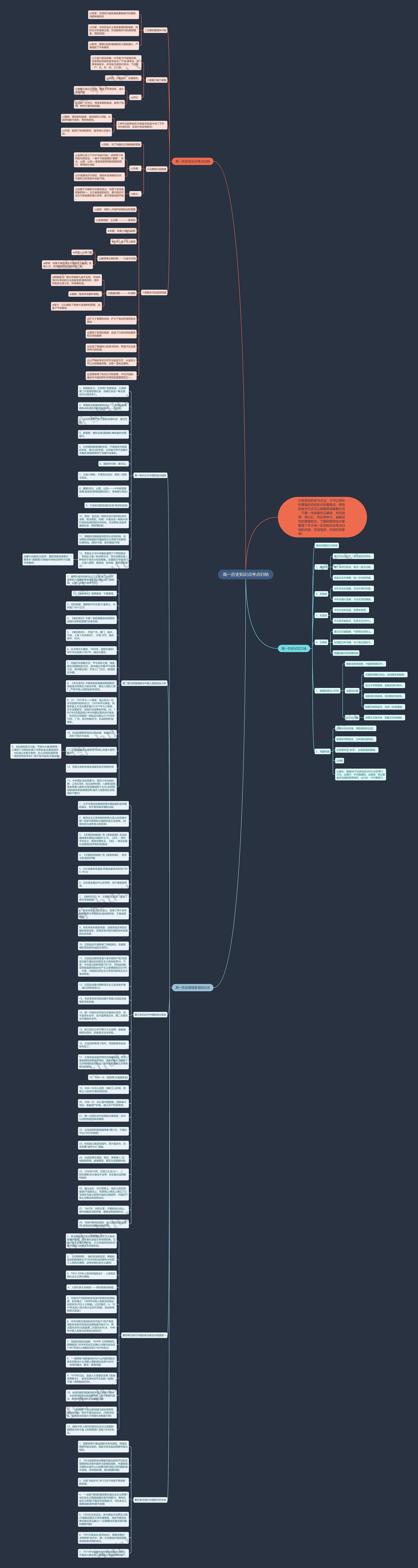 高一历史知识点考点归纳思维导图