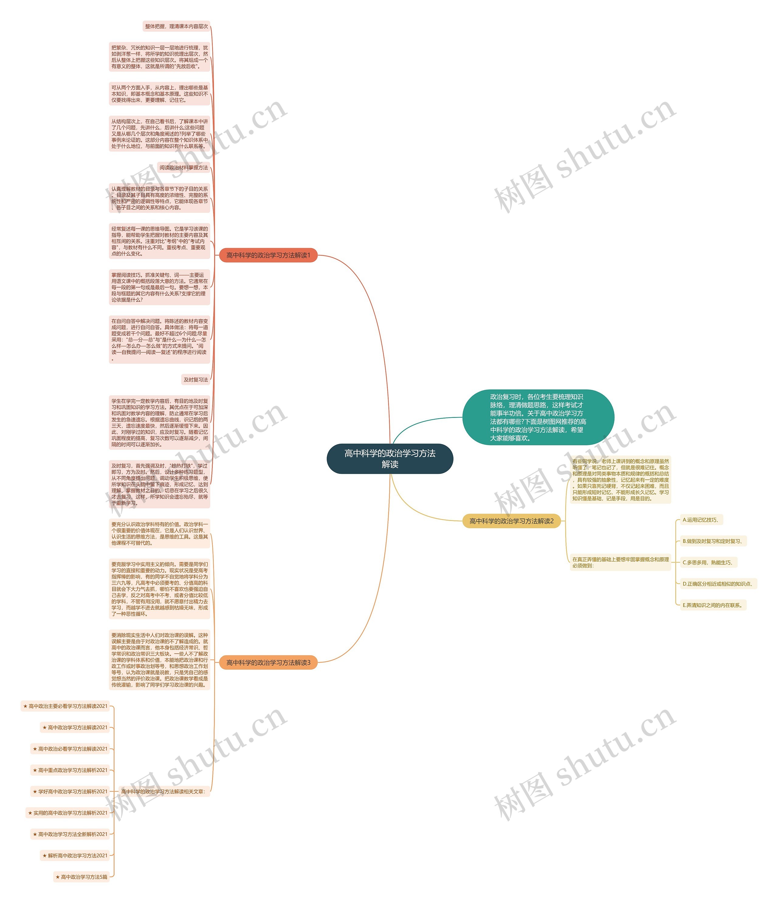 高中科学的政治学习方法解读思维导图