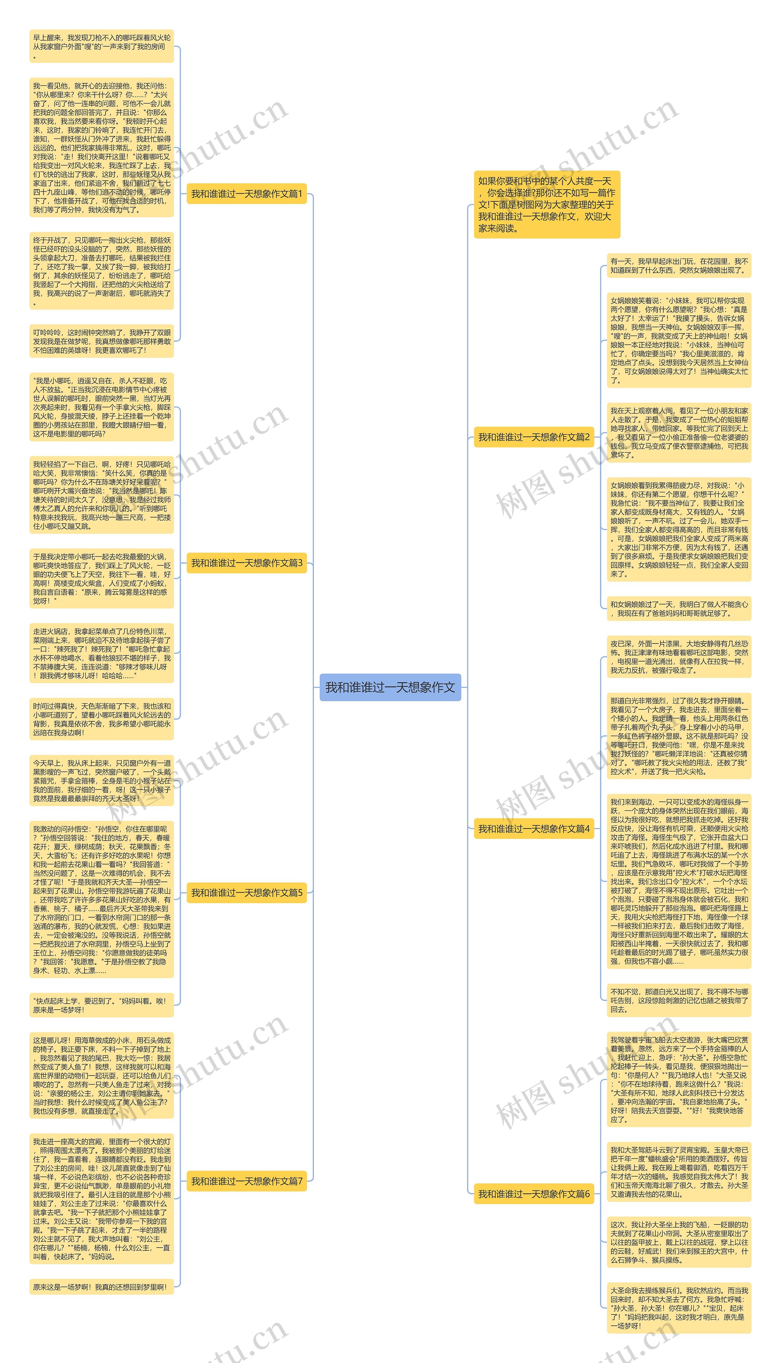我和谁谁过一天想象作文思维导图