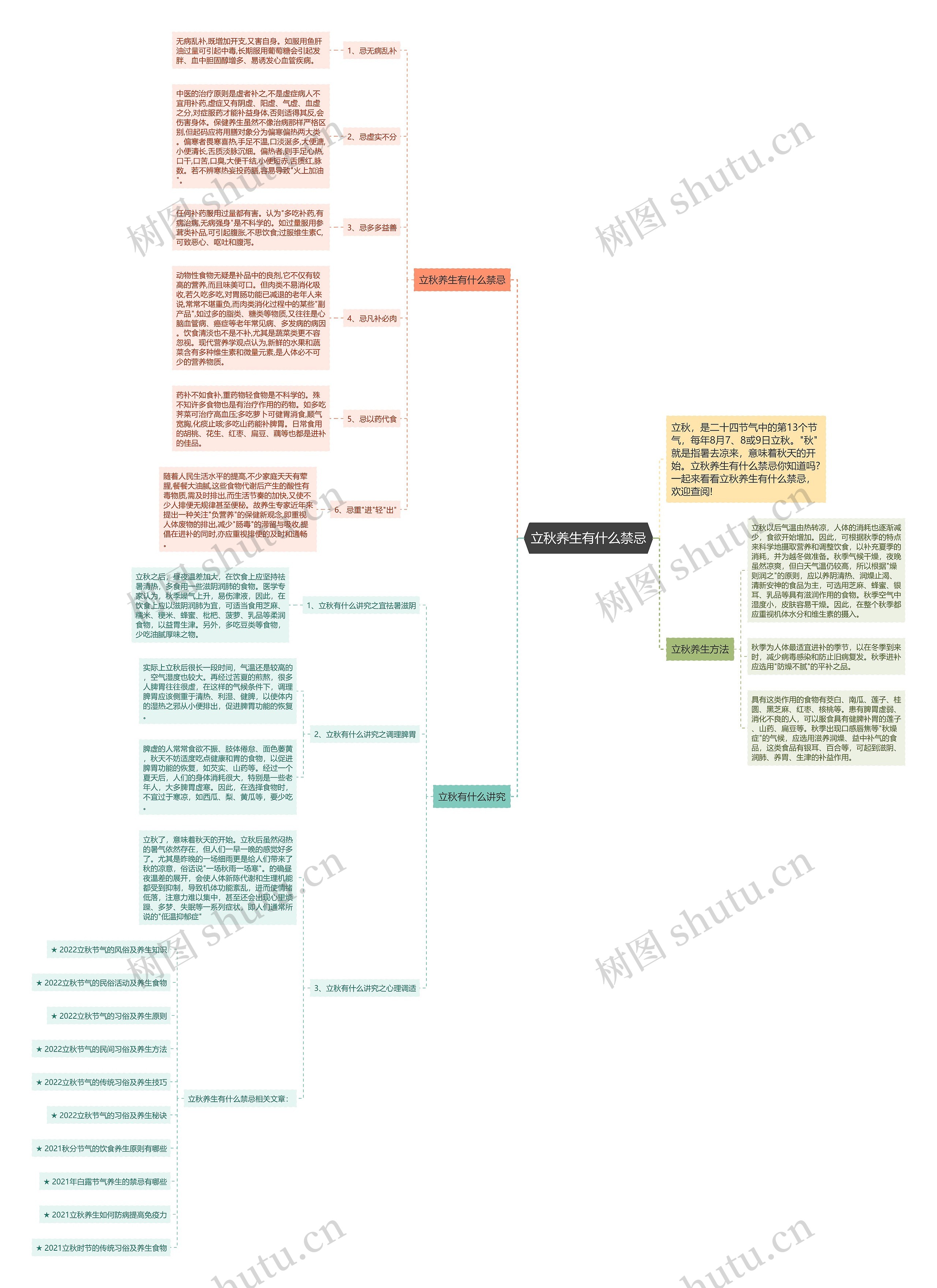 立秋养生有什么禁忌思维导图