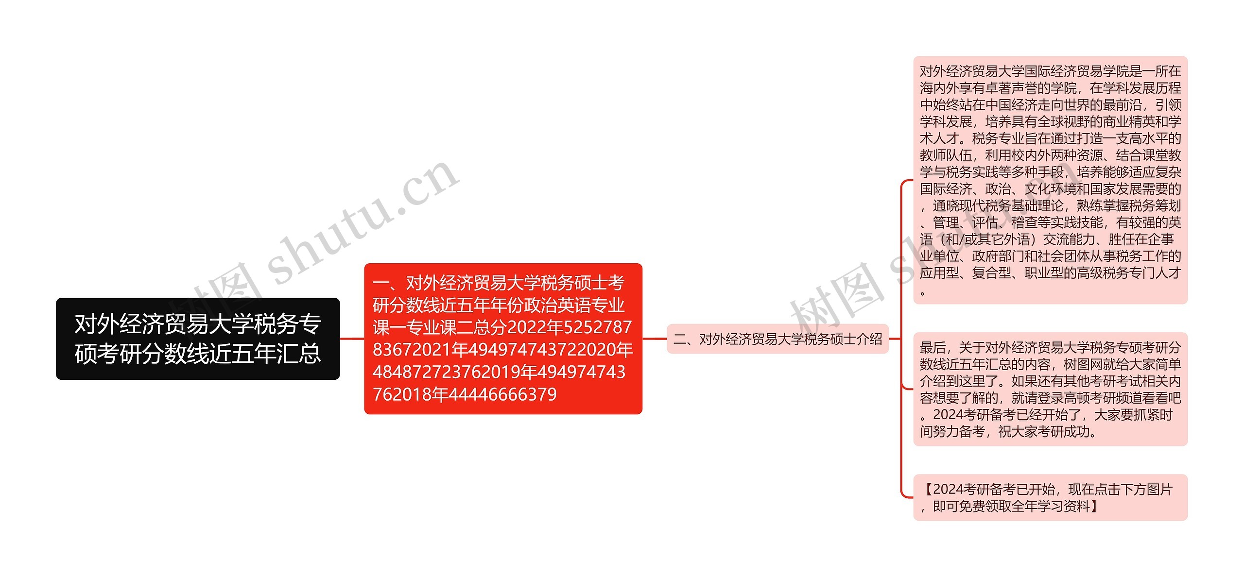 对外经济贸易大学税务专硕考研分数线近五年汇总