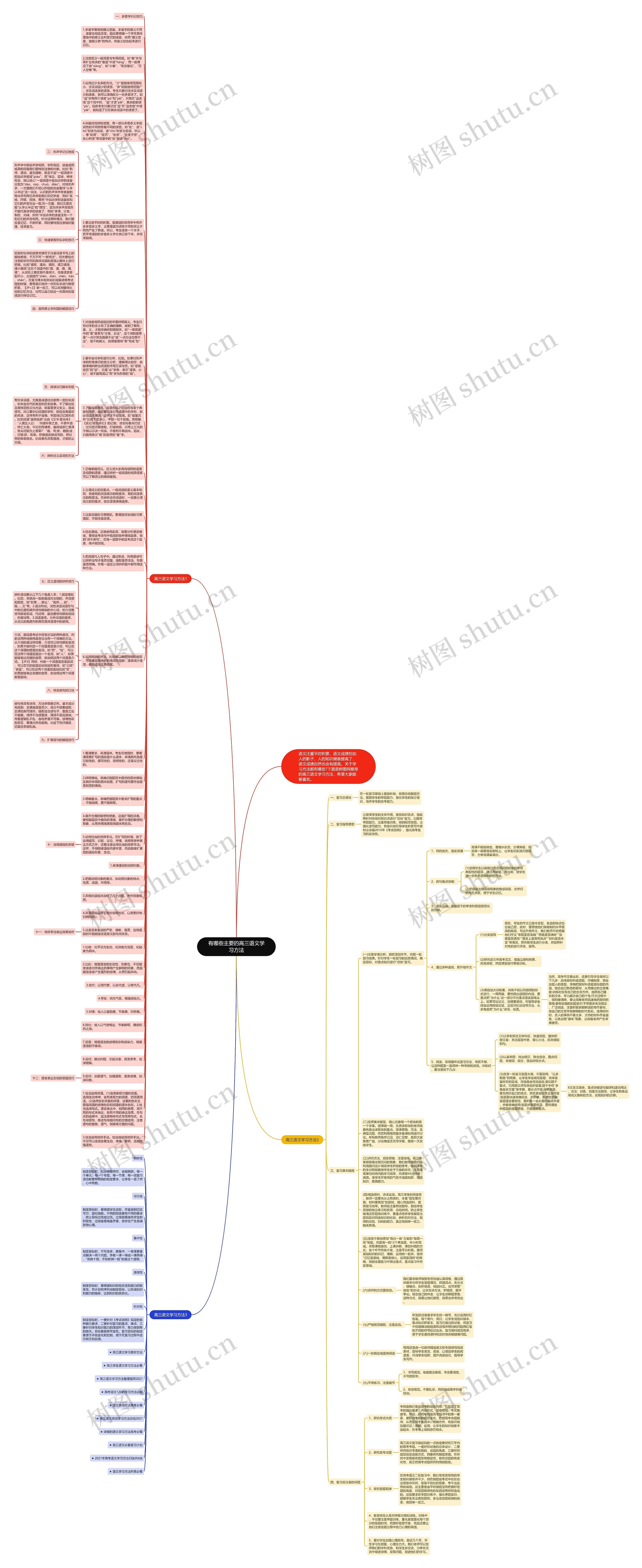 有哪些主要的高三语文学习方法思维导图