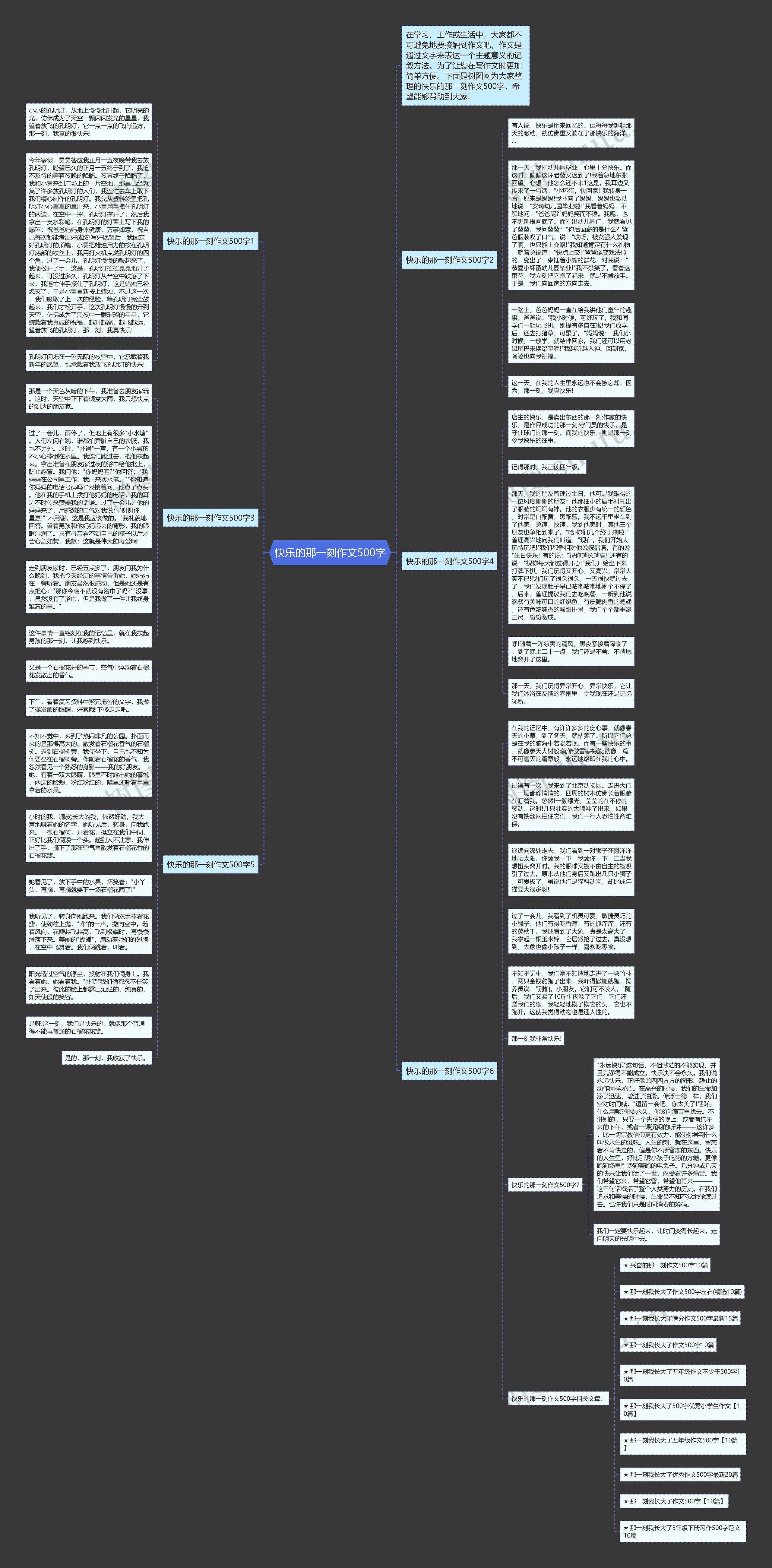 快乐的那一刻作文500字思维导图