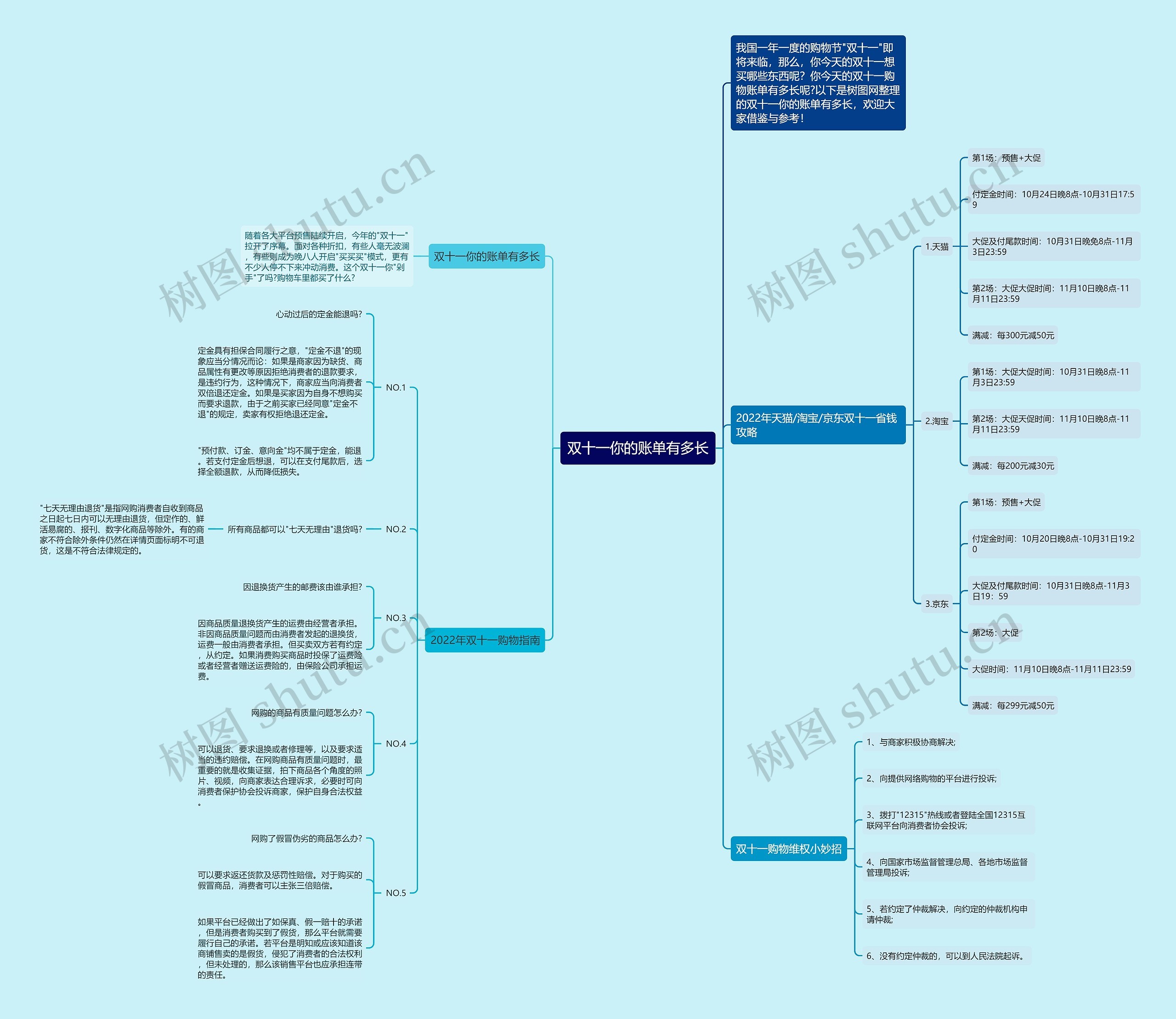 双十一你的账单有多长思维导图