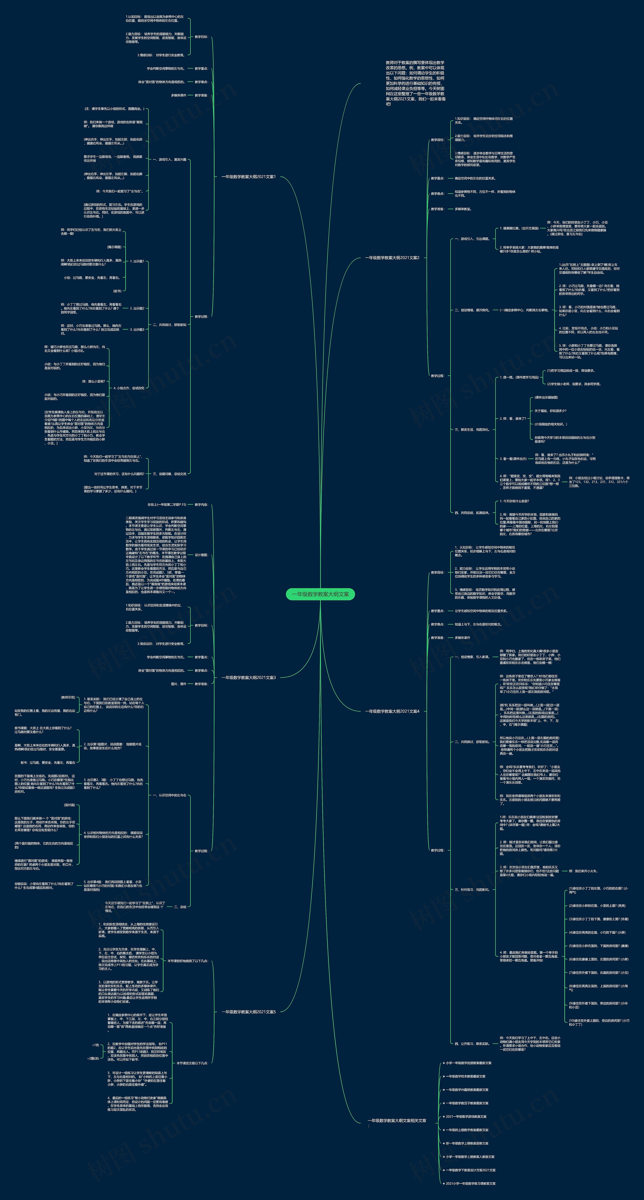 一年级数学教案大纲文案思维导图