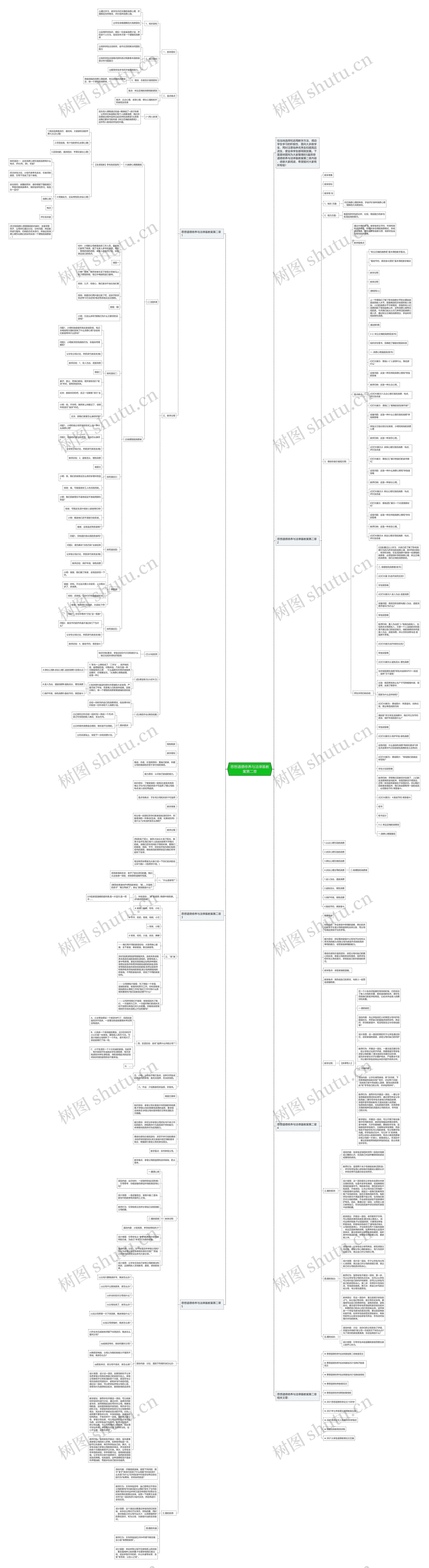 思想道德修养与法律基教案第二章思维导图