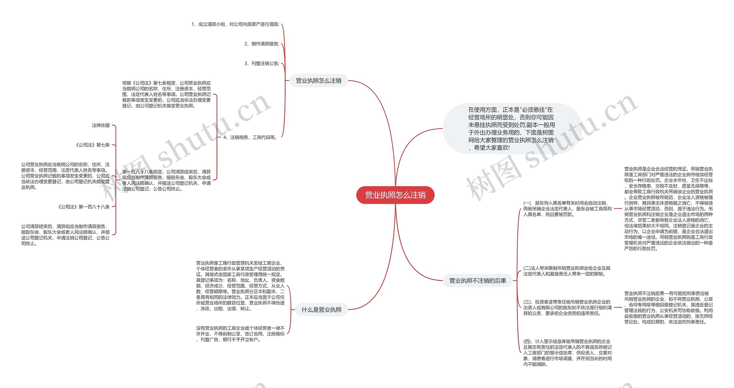 营业执照怎么注销思维导图