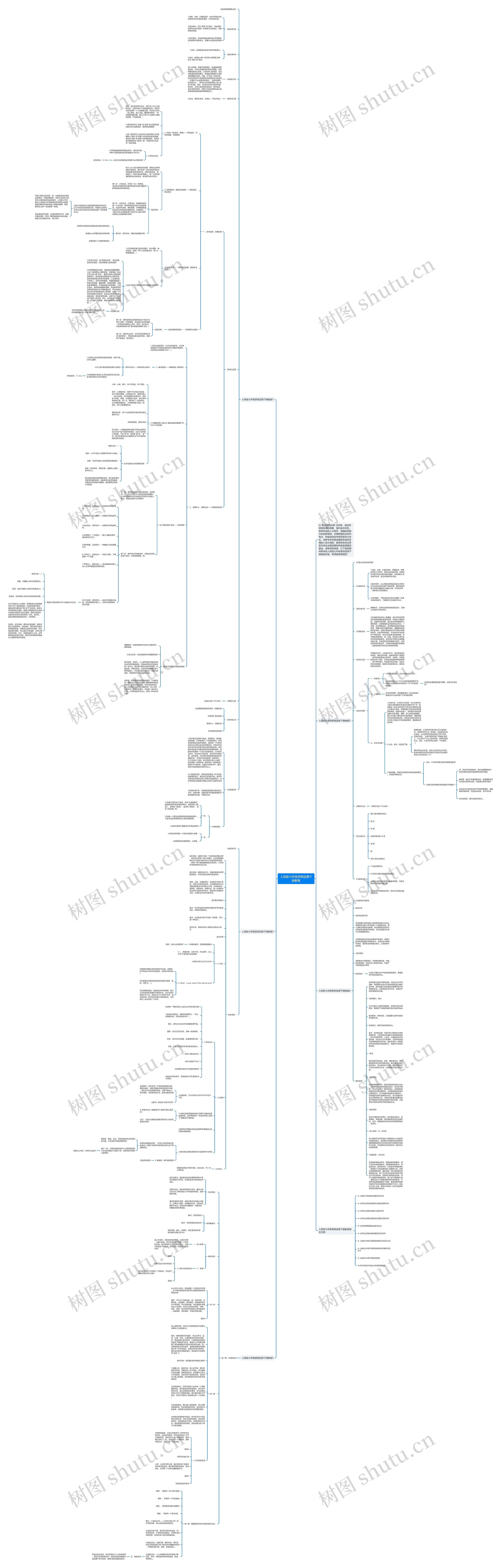 人民版七年级思想品德下册教案思维导图
