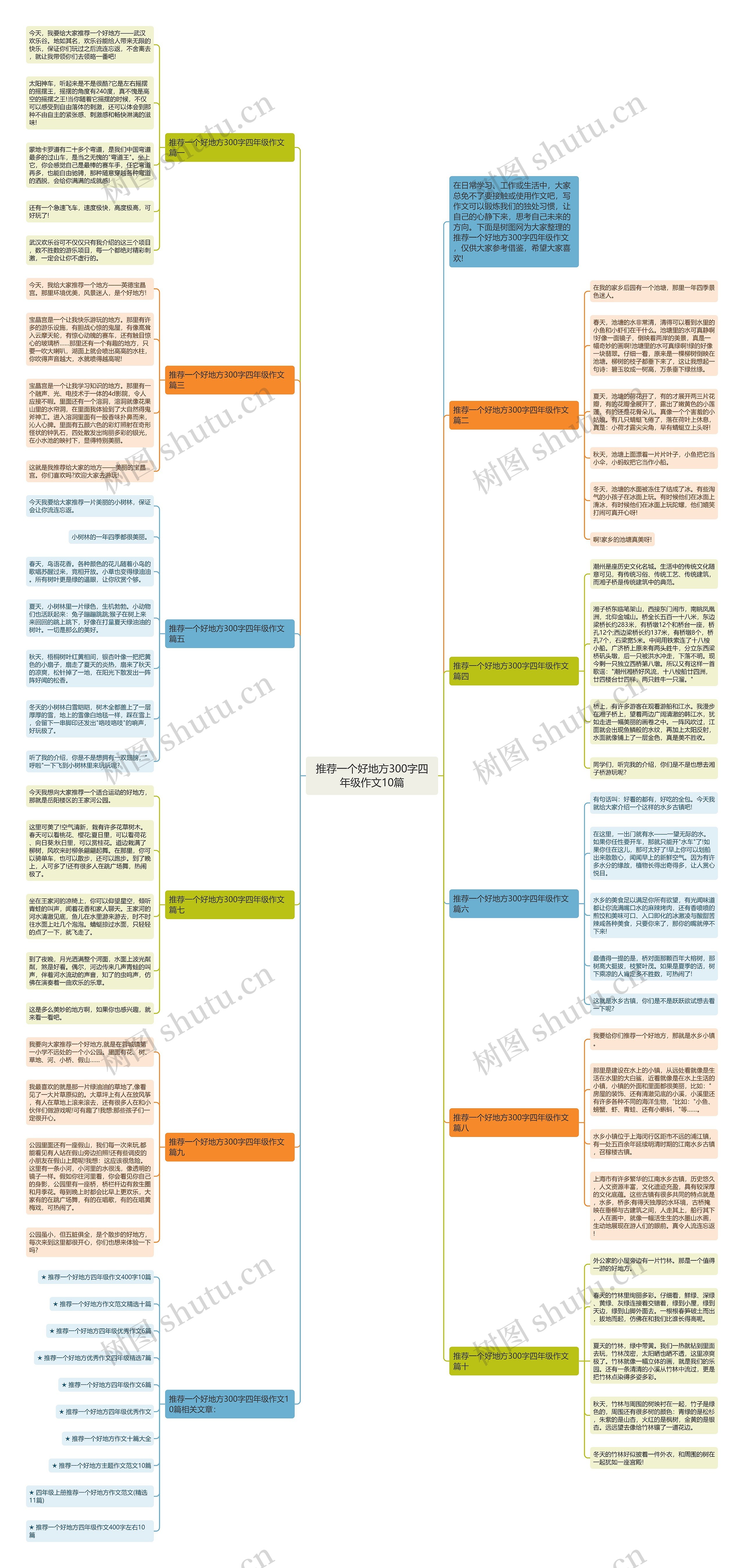 推荐一个好地方300字四年级作文10篇思维导图