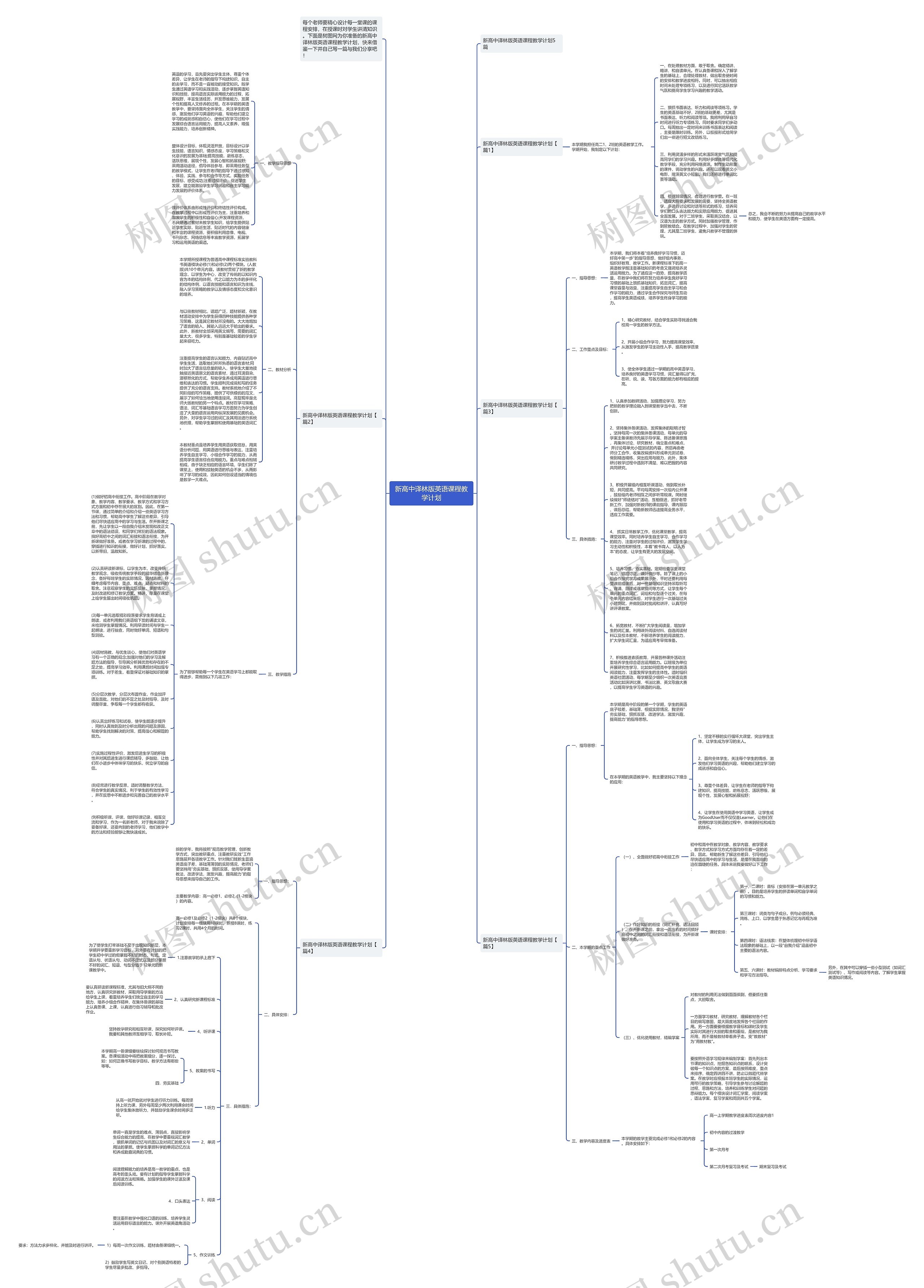 新高中译林版英语课程教学计划思维导图