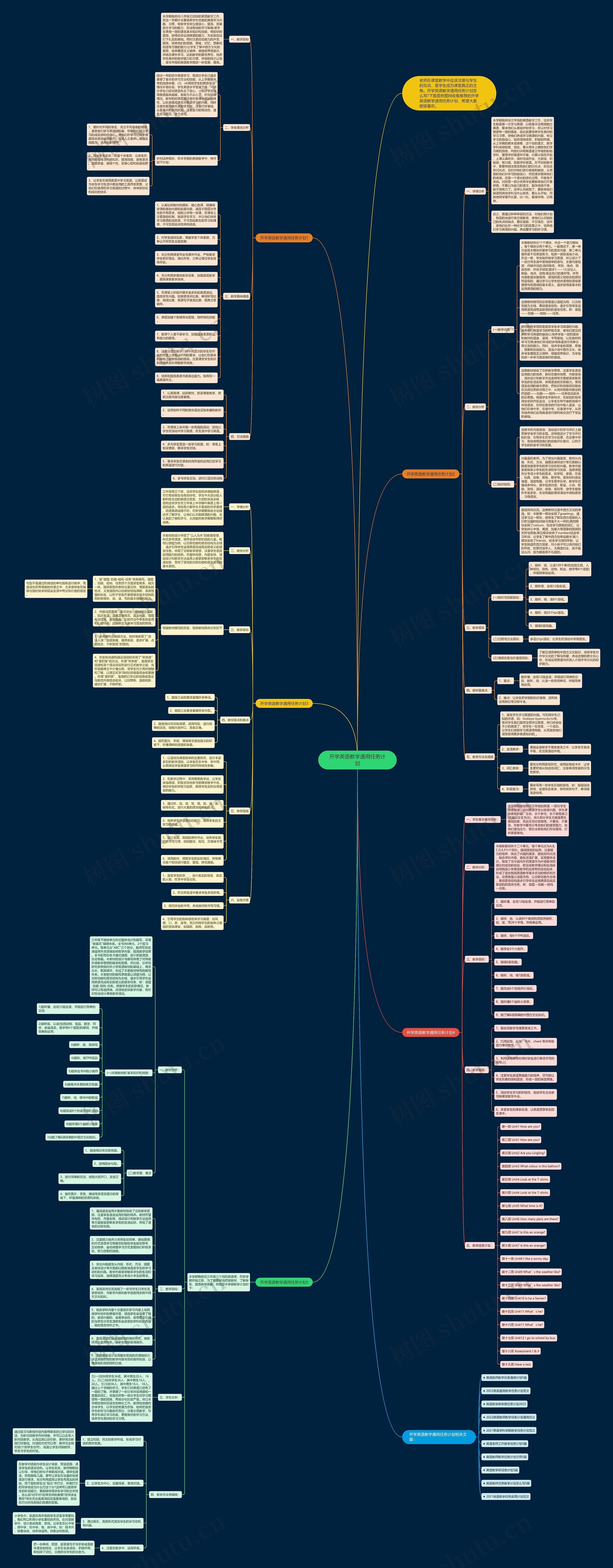 开学英语教学通用任务计划思维导图