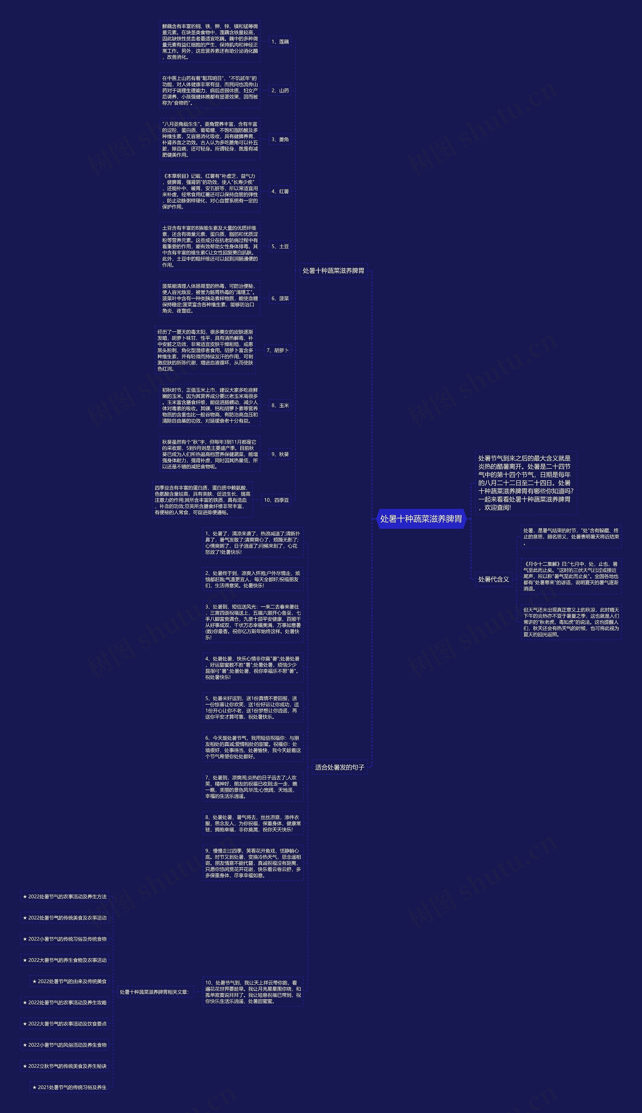 处暑十种蔬菜滋养脾胃思维导图