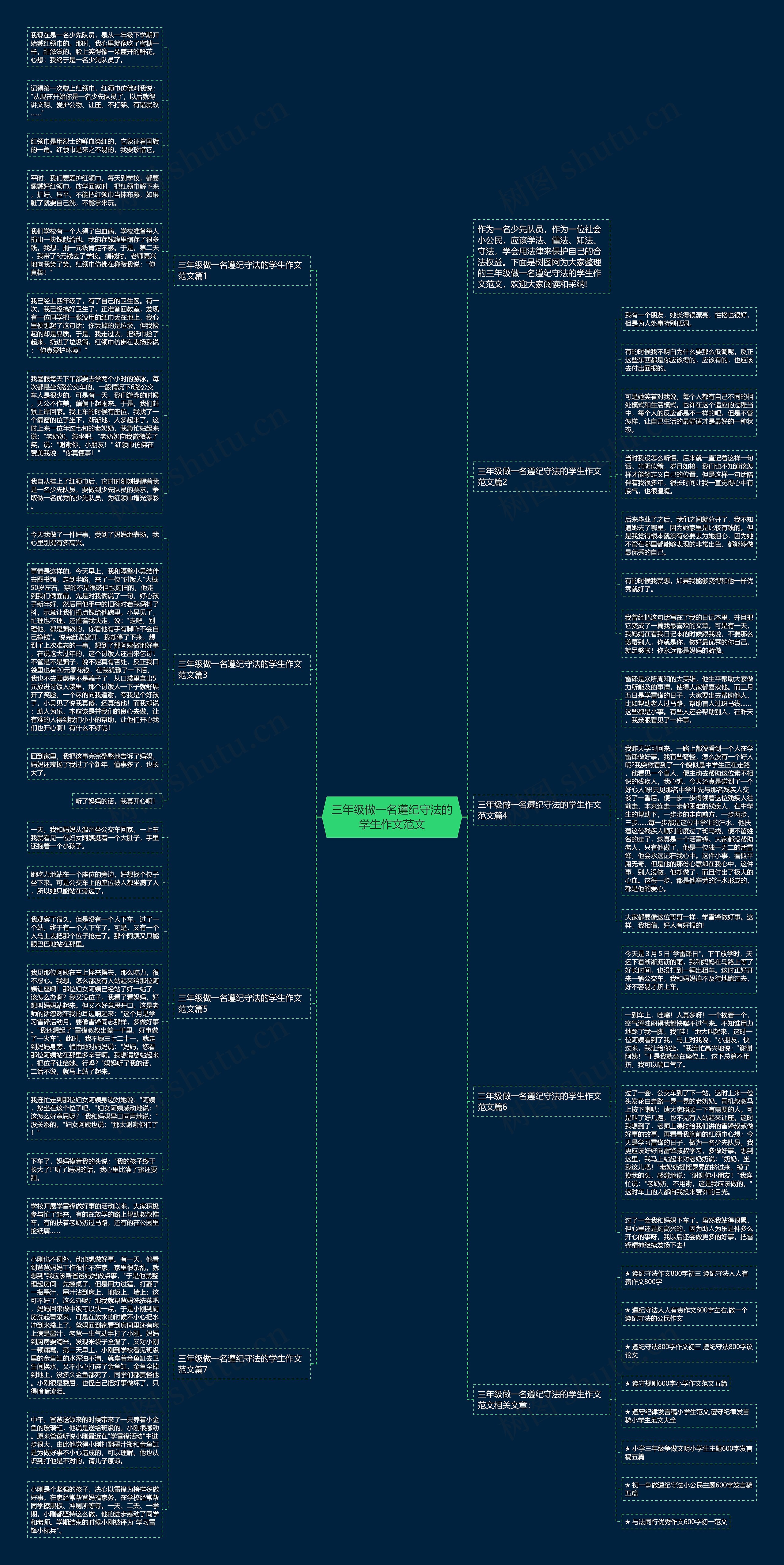 三年级做一名遵纪守法的学生作文范文思维导图