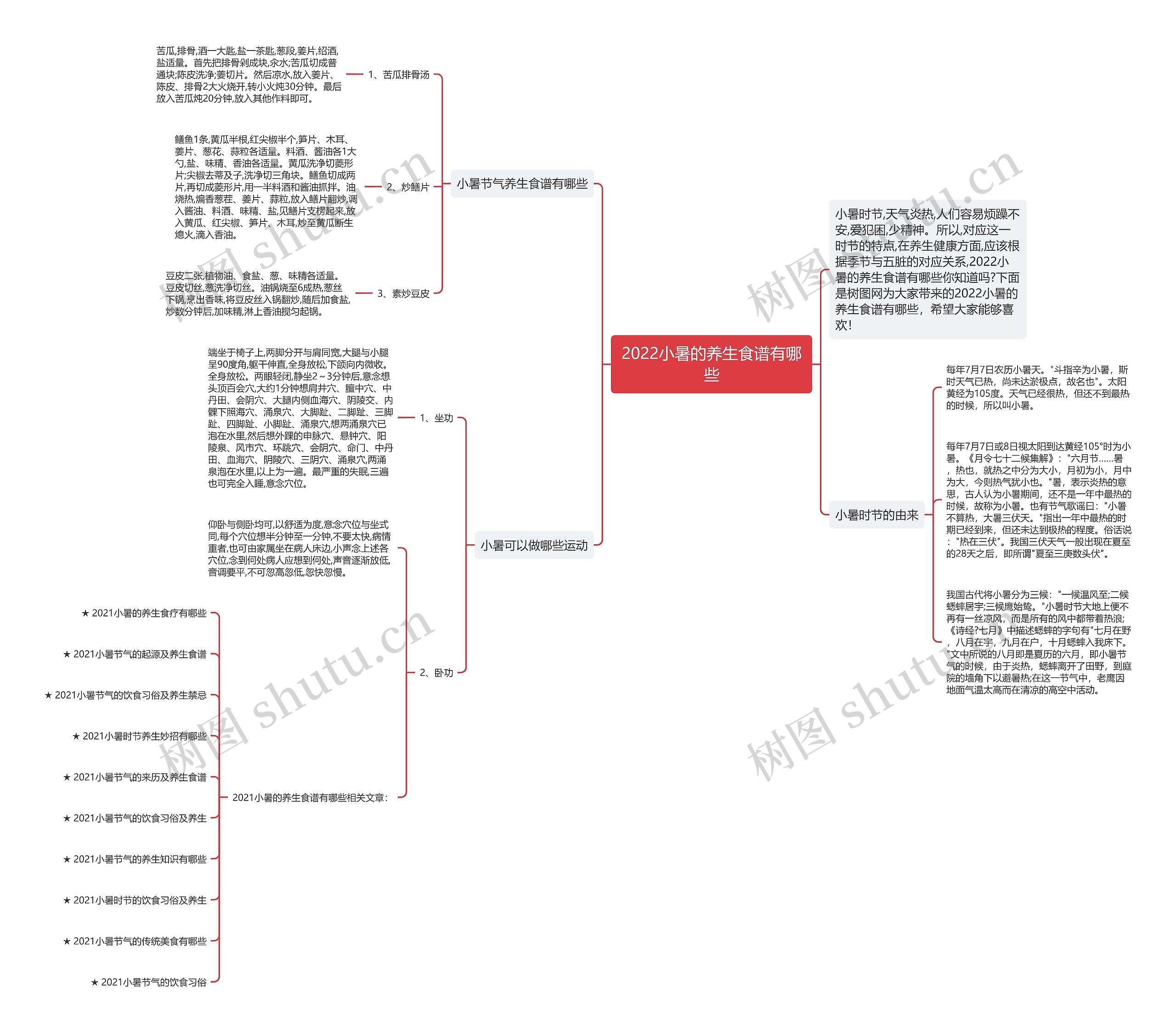 2022小暑的养生食谱有哪些思维导图