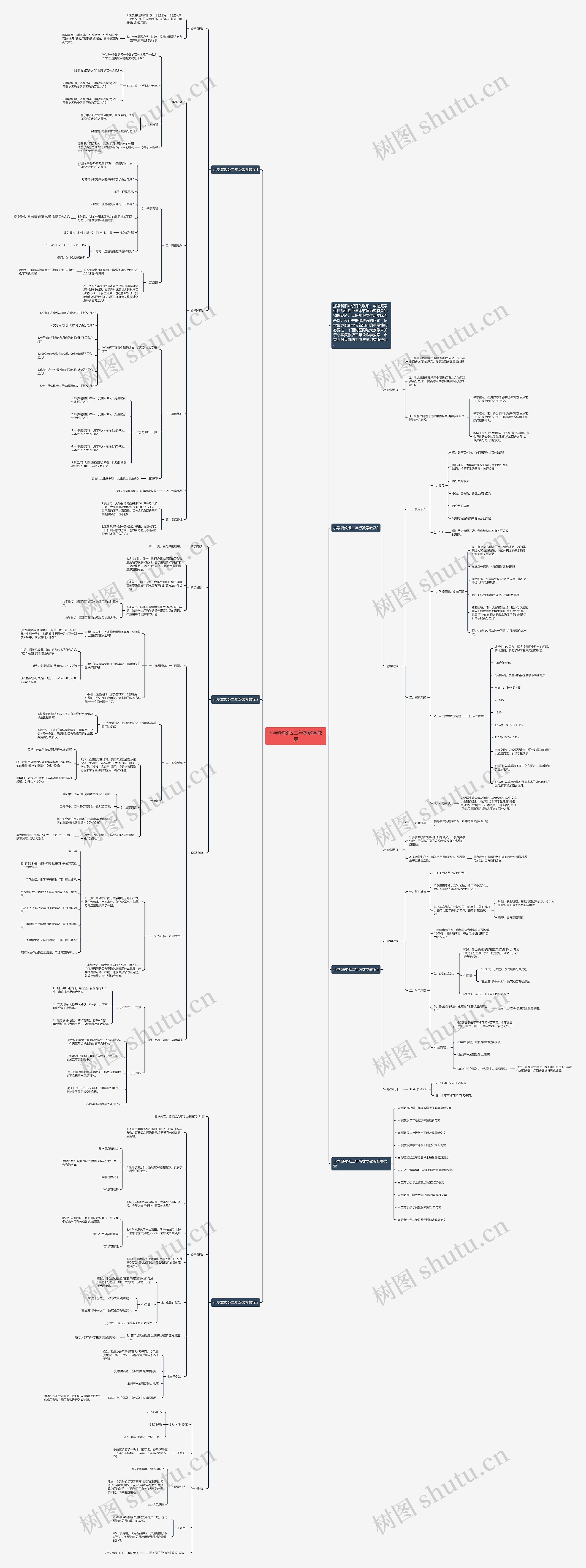 小学冀教版二年级数学教案思维导图
