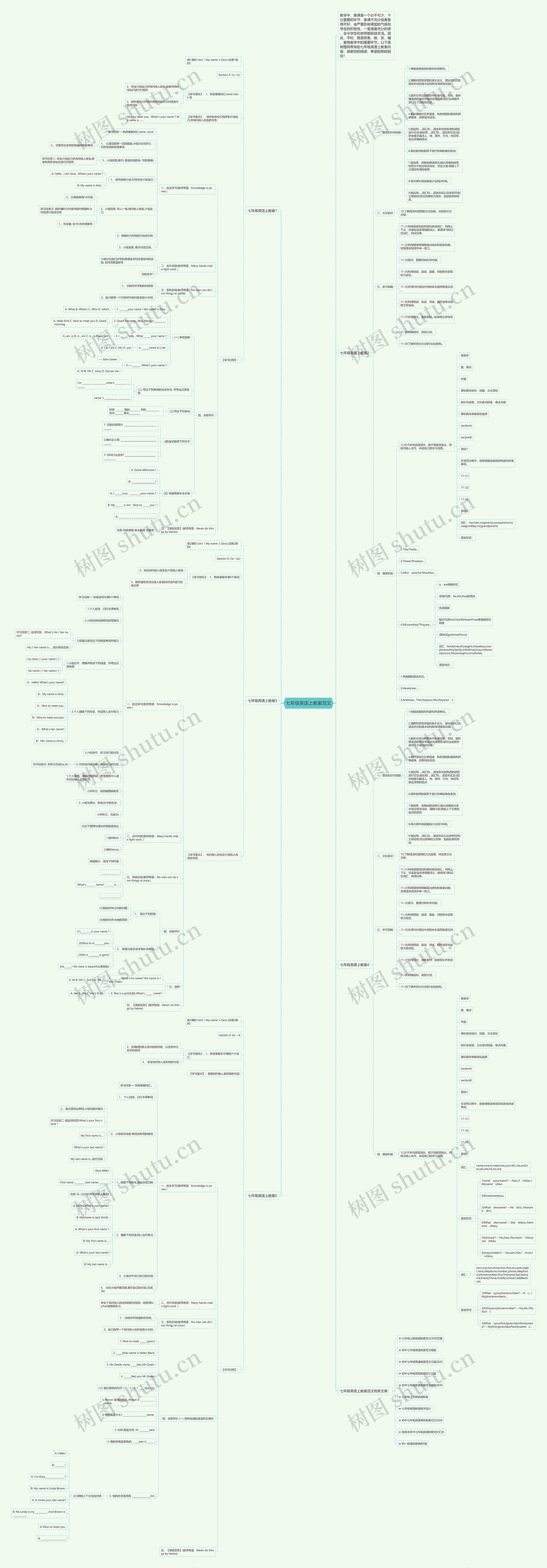 七年级英语上教案范文思维导图