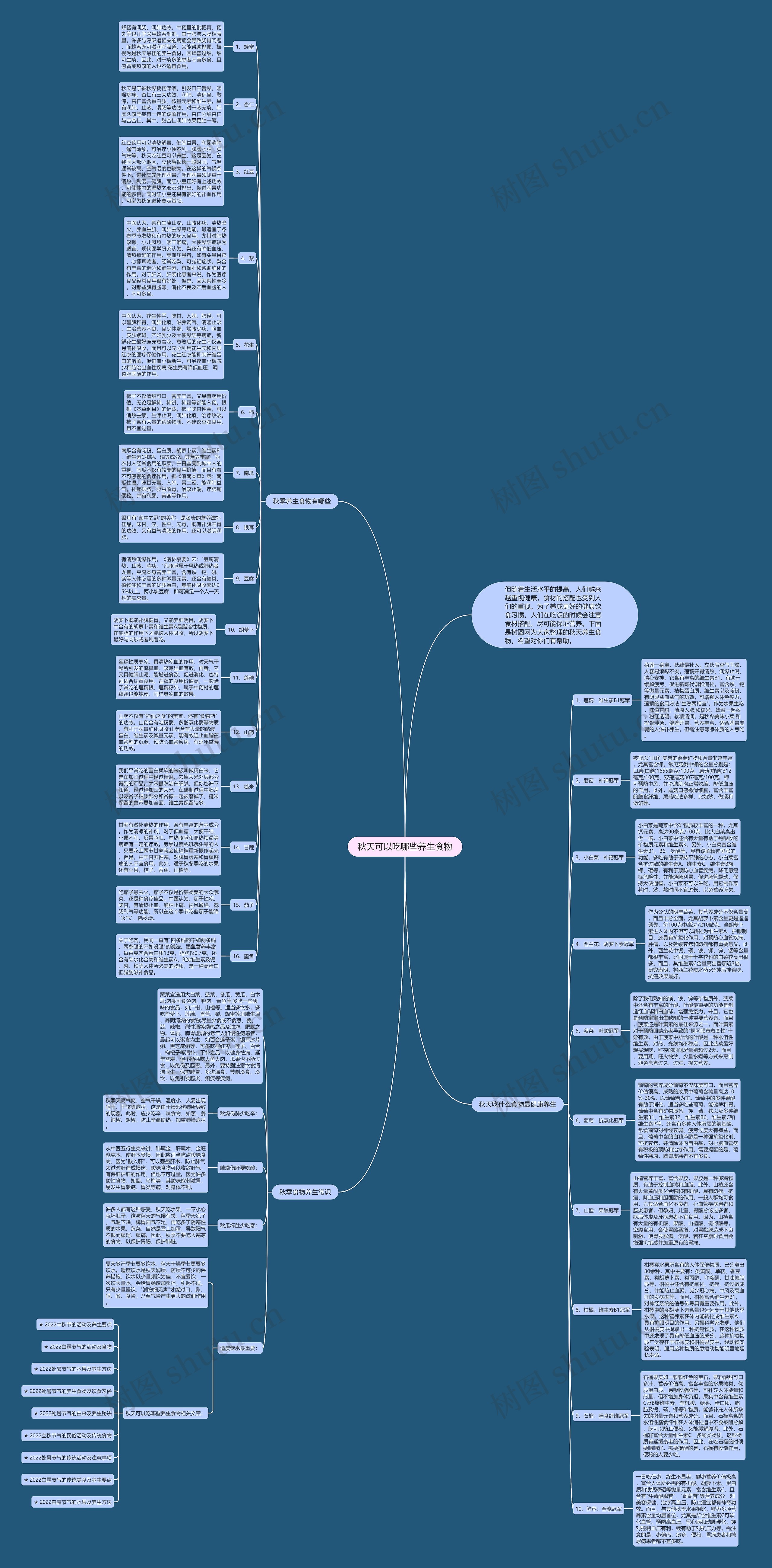 秋天可以吃哪些养生食物思维导图