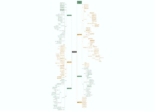 人教版四年级上册数学总复习教案范文