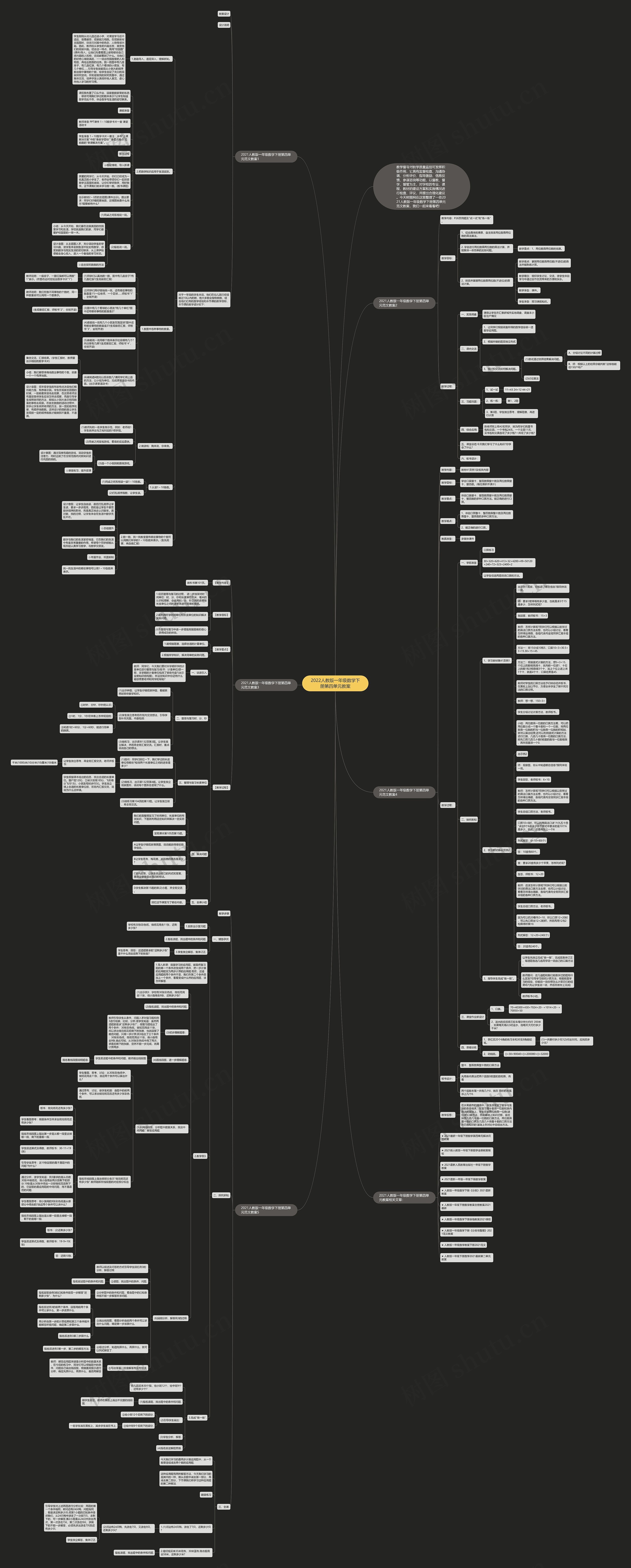 2022人教版一年级数学下册第四单元教案思维导图