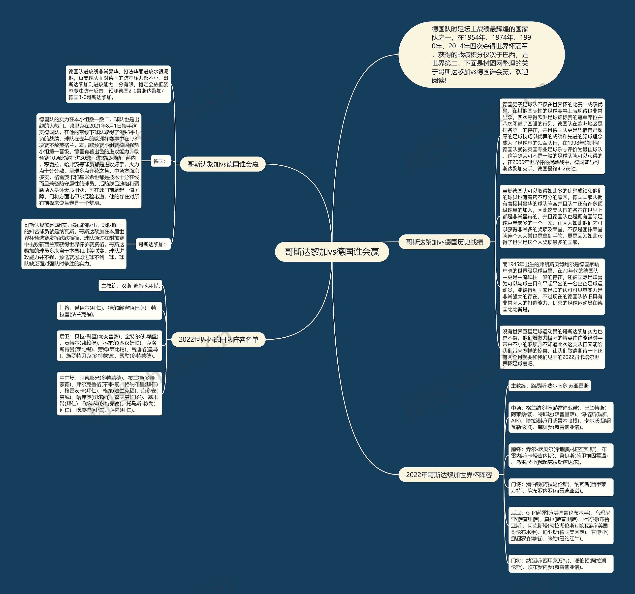 哥斯达黎加vs德国谁会赢思维导图