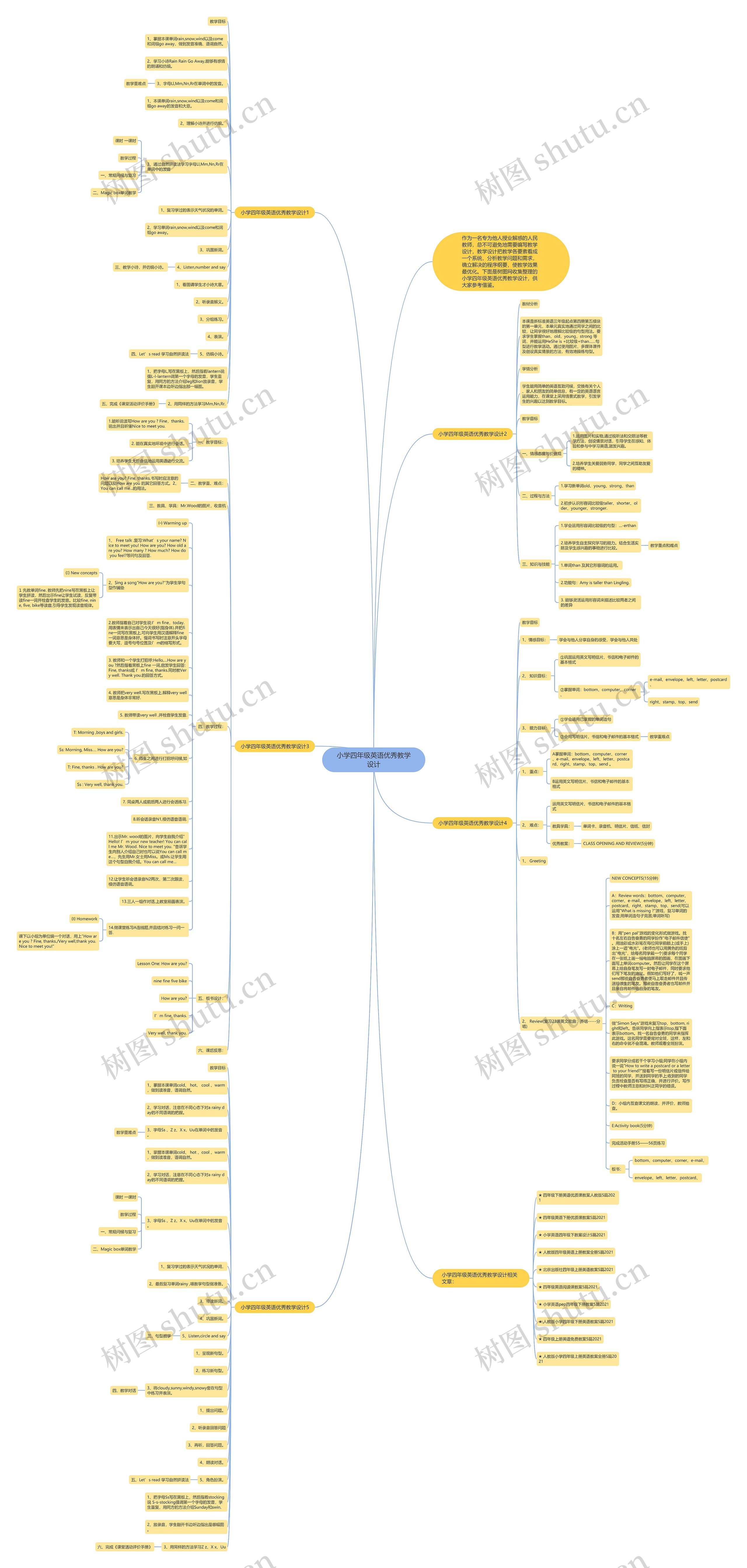 小学四年级英语优秀教学设计思维导图