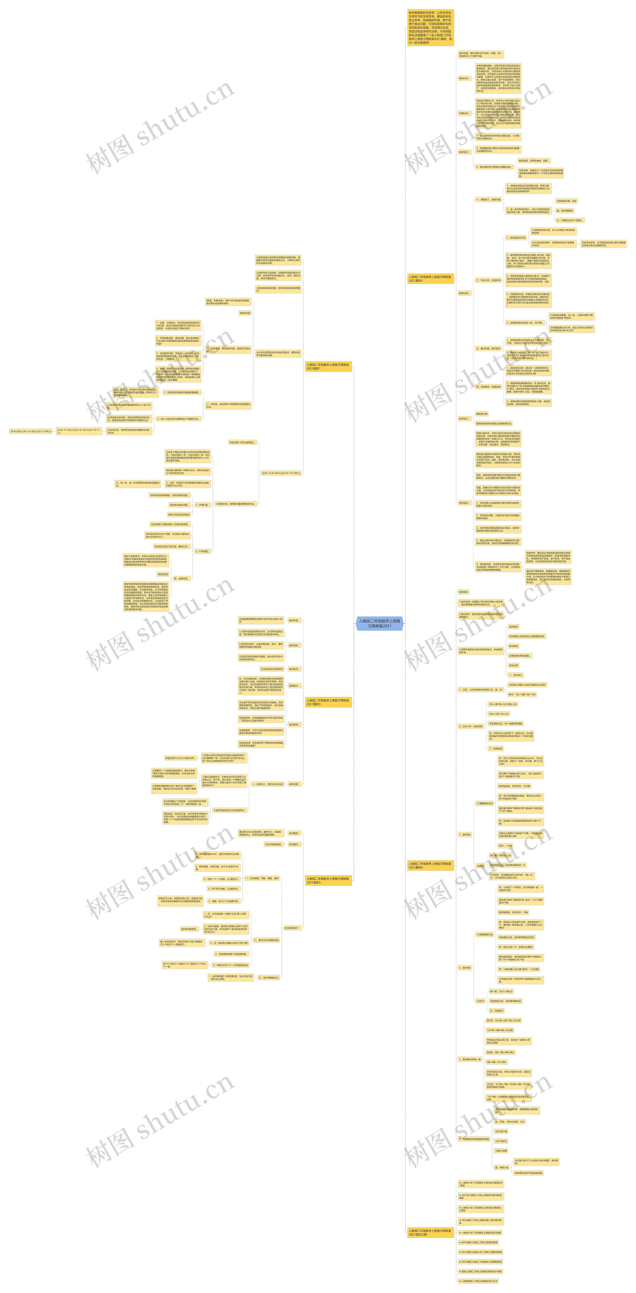 人教版二年级数学上册复习课教案2021思维导图高清图 人教版二年级数学上册复习课教案2021思维导图
