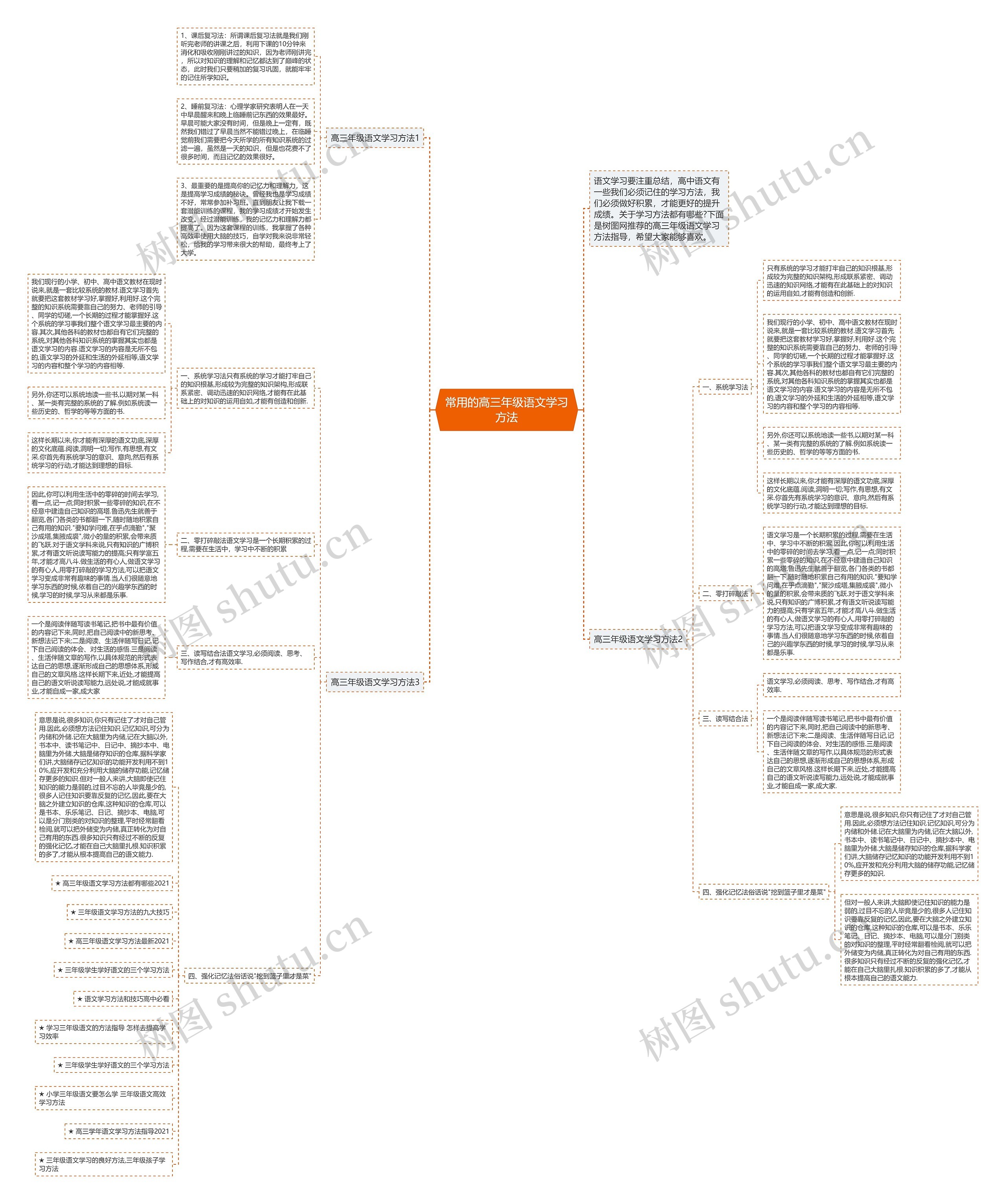 常用的高三年级语文学习方法思维导图