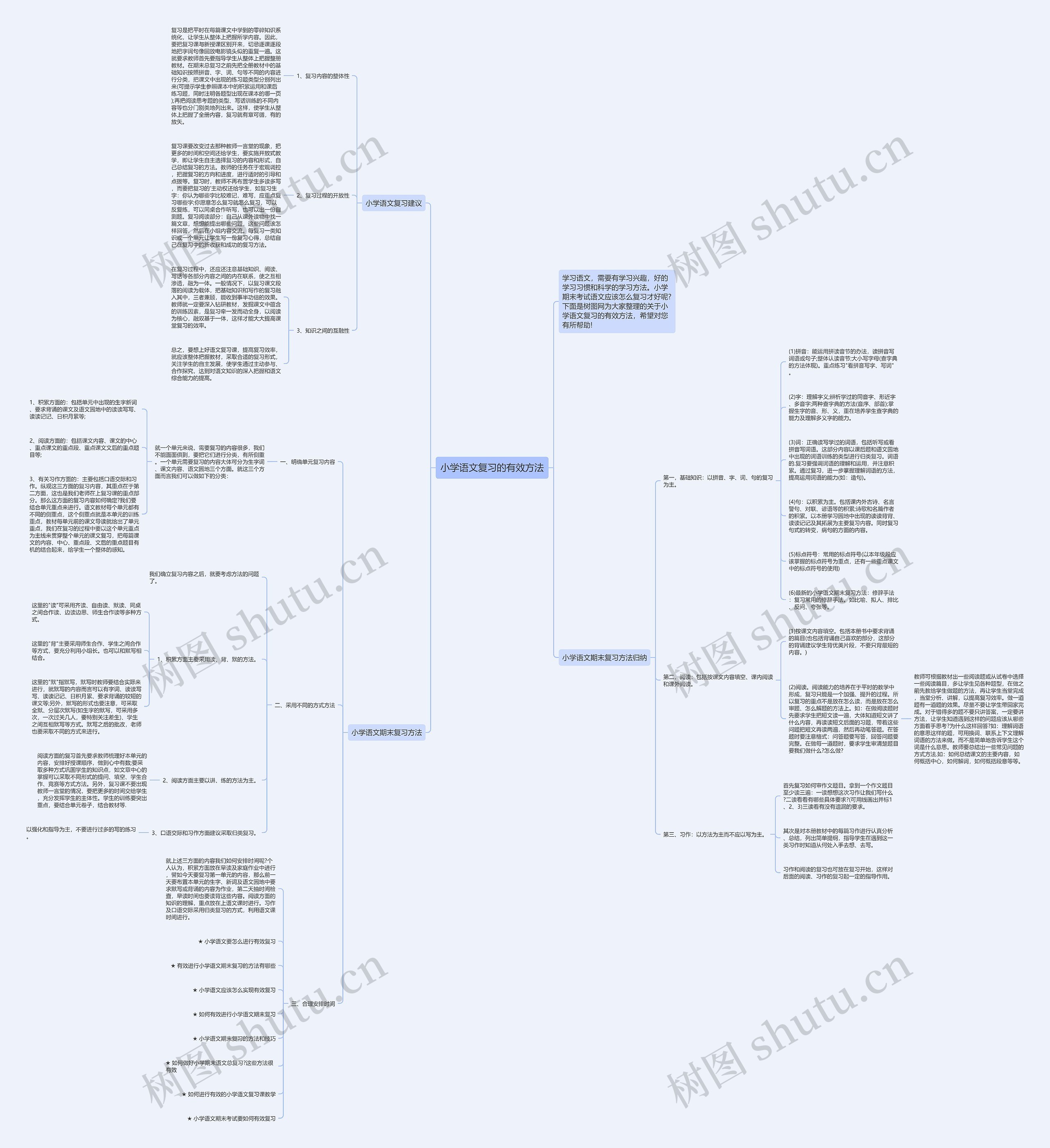 小学语文复习的有效方法思维导图