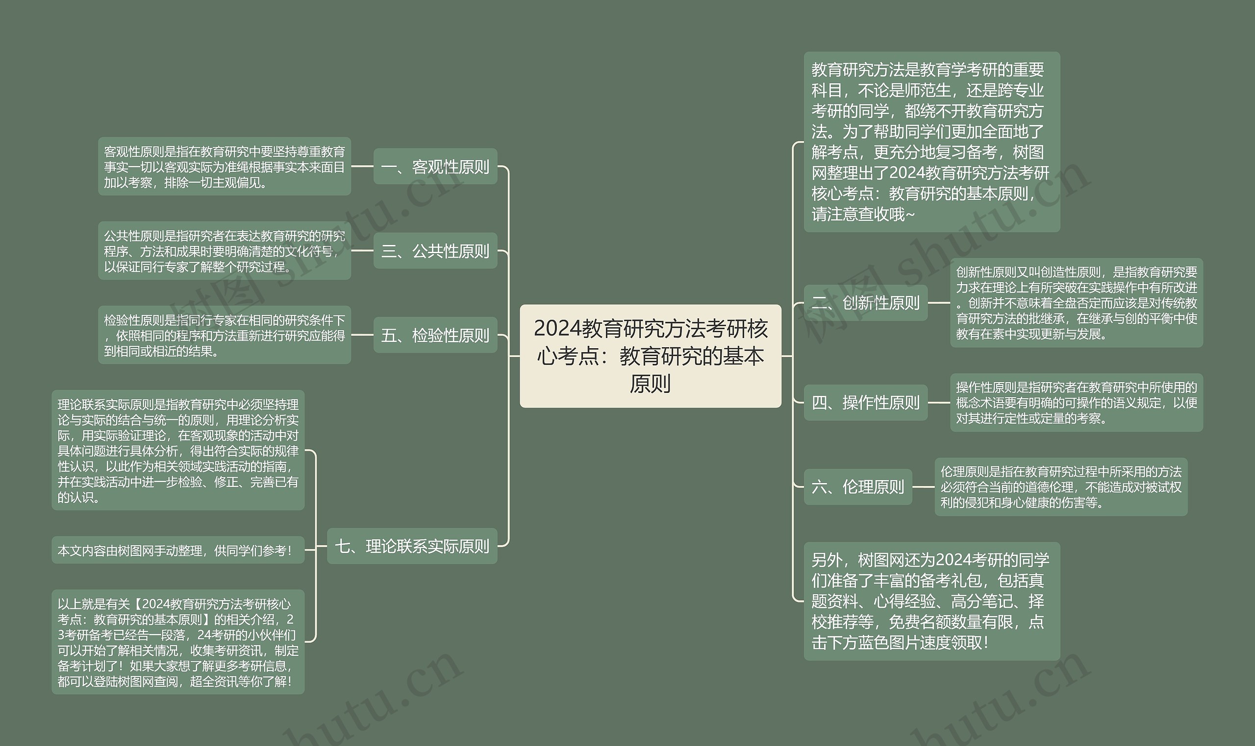 2024教育研究方法考研核心考点：教育研究的基本原则