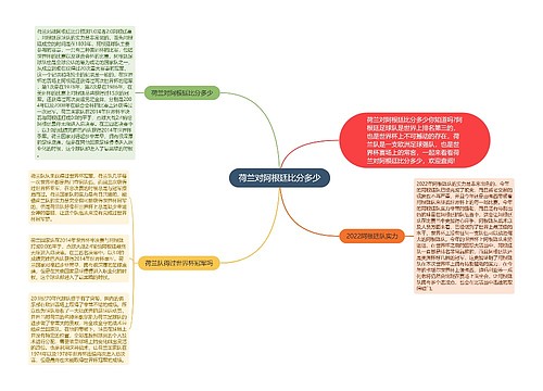 荷兰对阿根廷比分多少