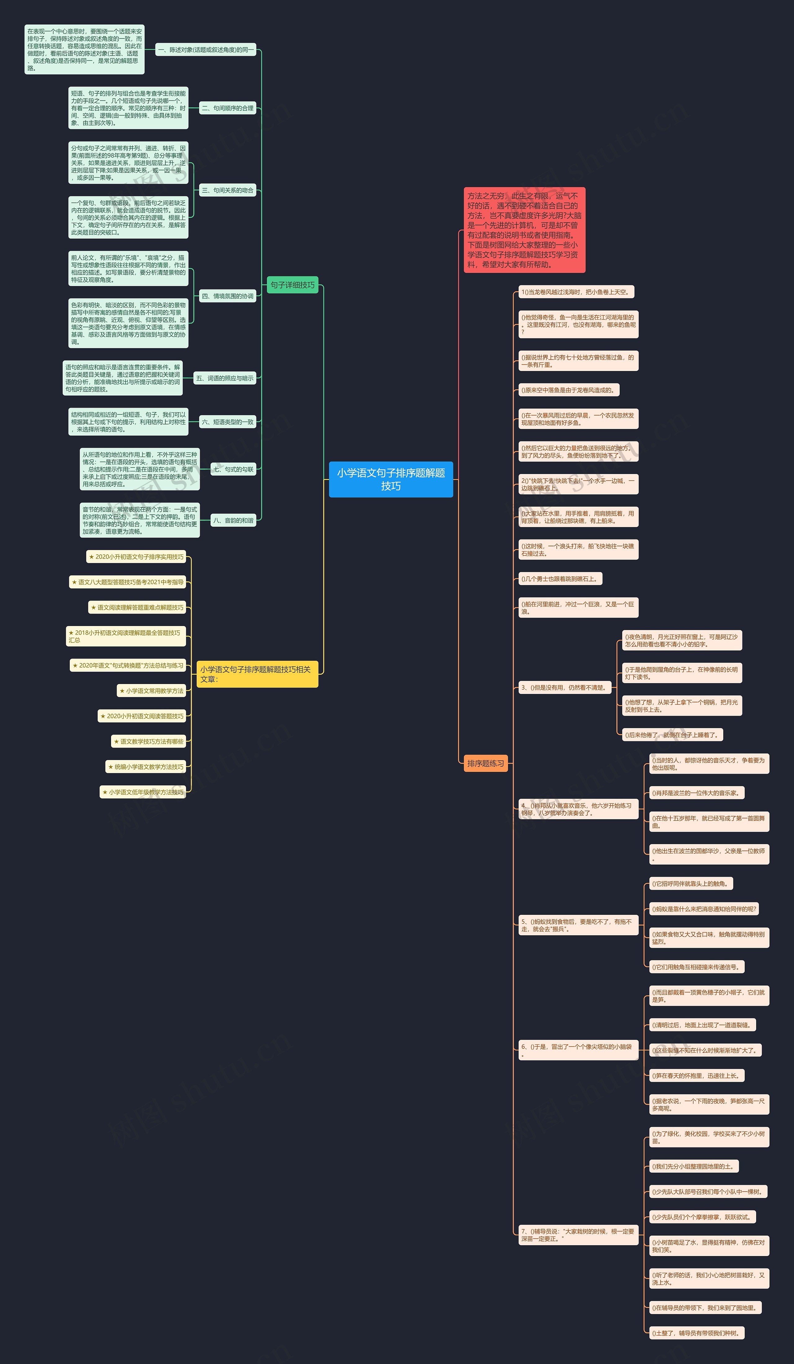 小学语文句子排序题解题技巧思维导图