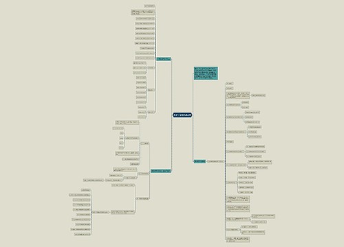 数学中考知识点总结思维导图