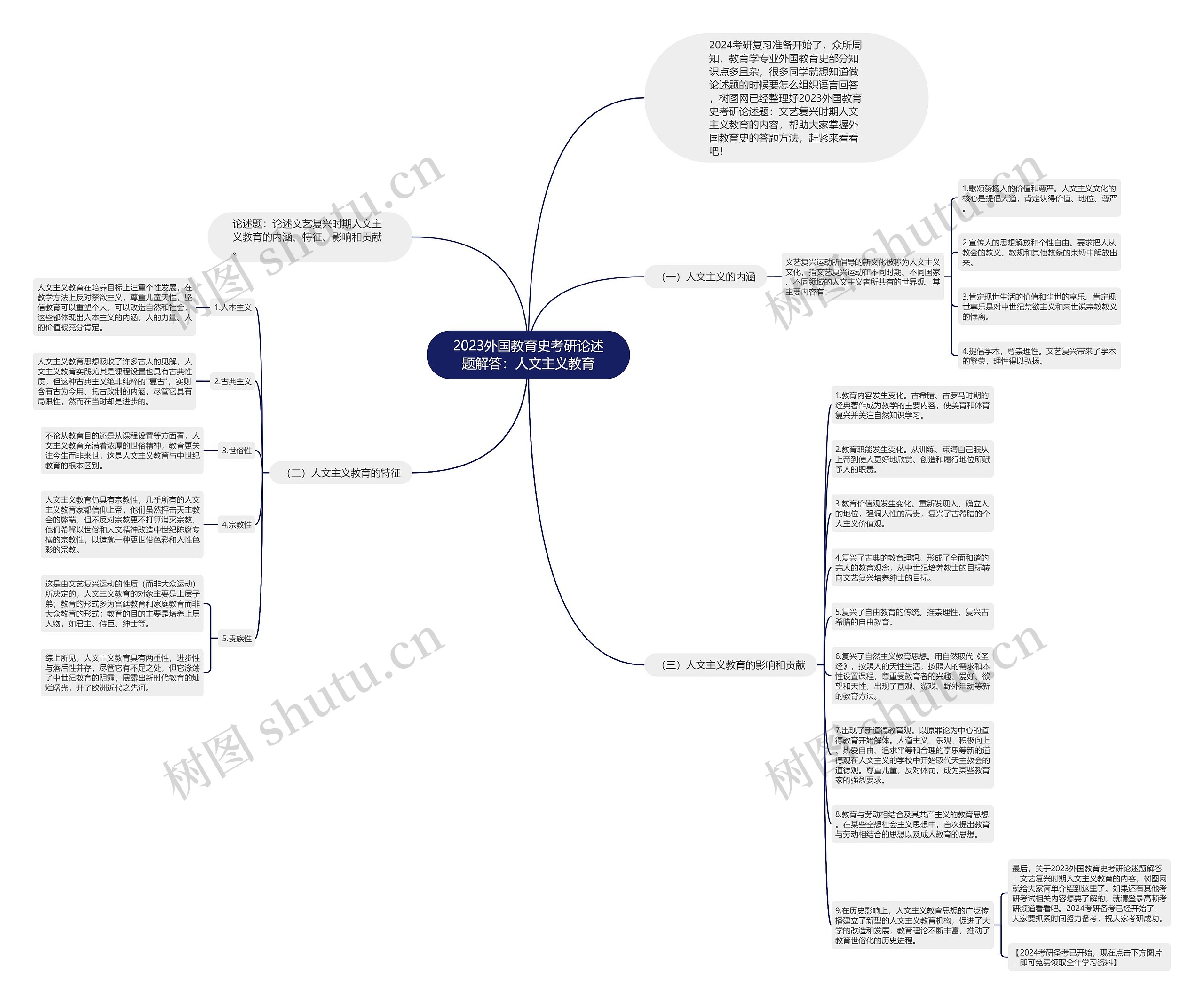 2023外国教育史考研论述题解答：人文主义教育思维导图