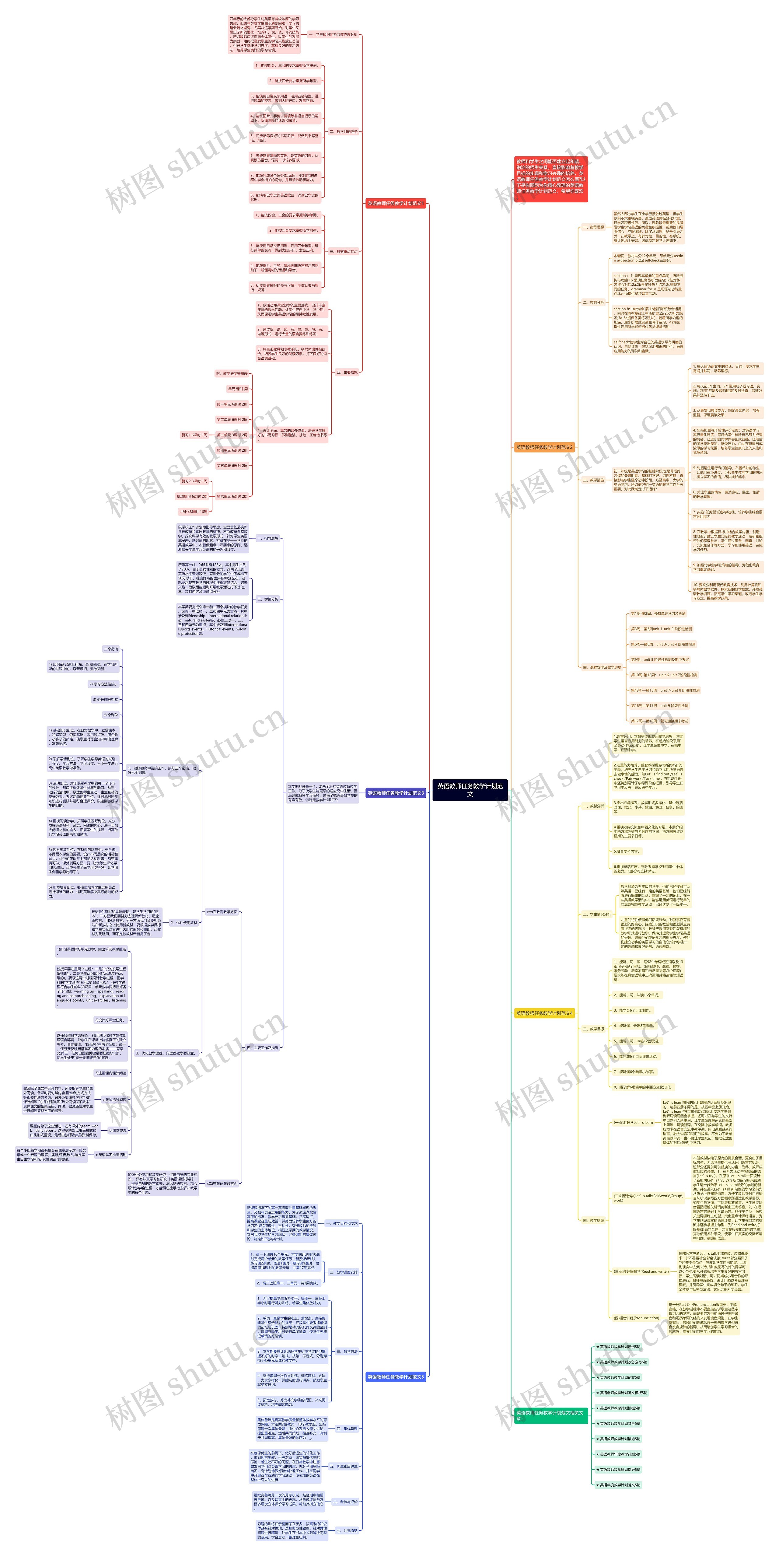 英语教师任务教学计划范文思维导图