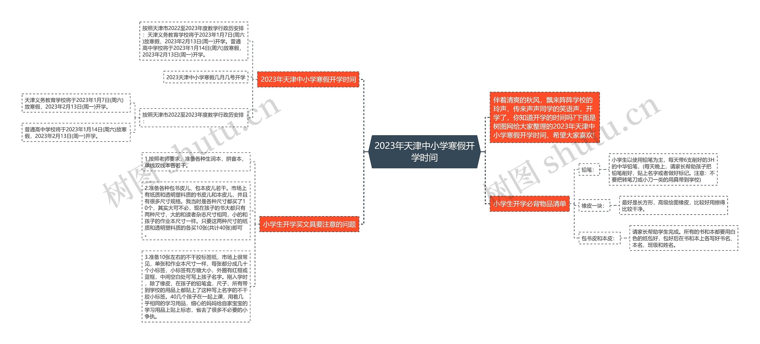 2023年天津中小学寒假开学时间思维导图