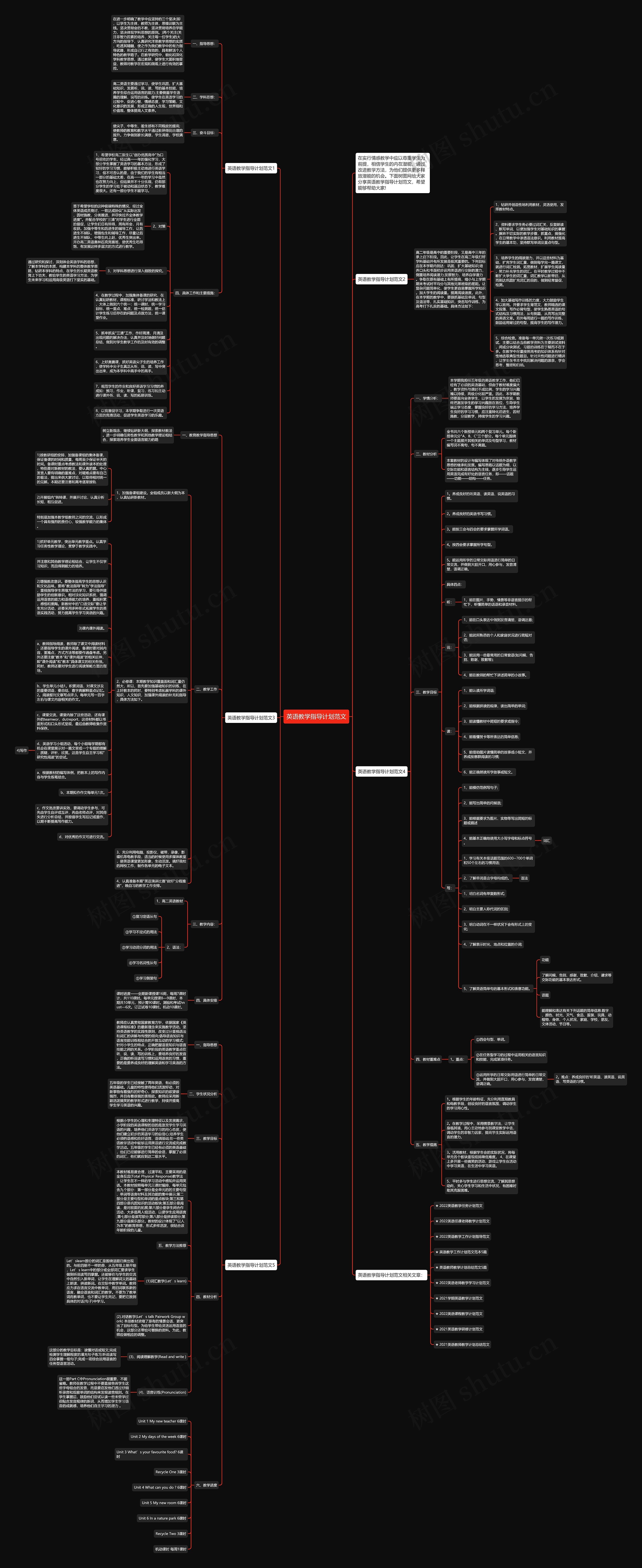 英语教学指导计划范文思维导图
