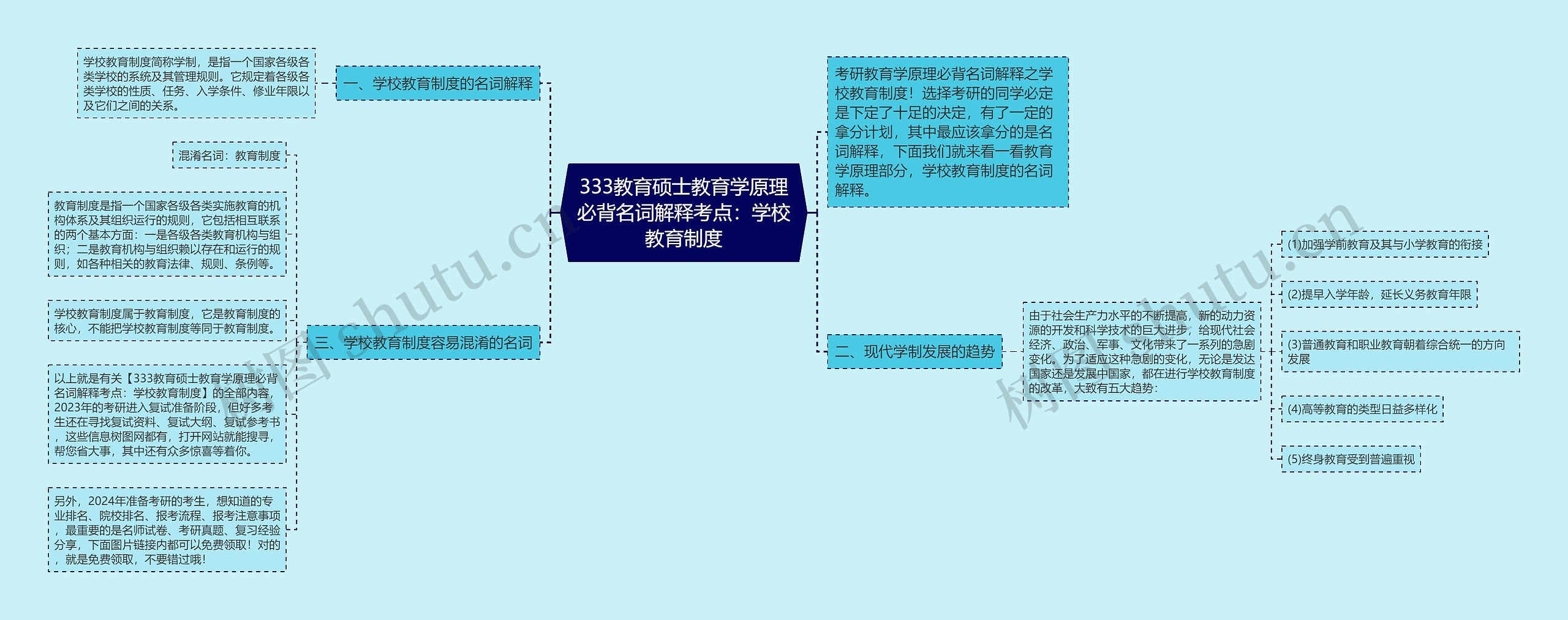 333教育硕士教育学原理必背名词解释考点：学校教育制度思维导图