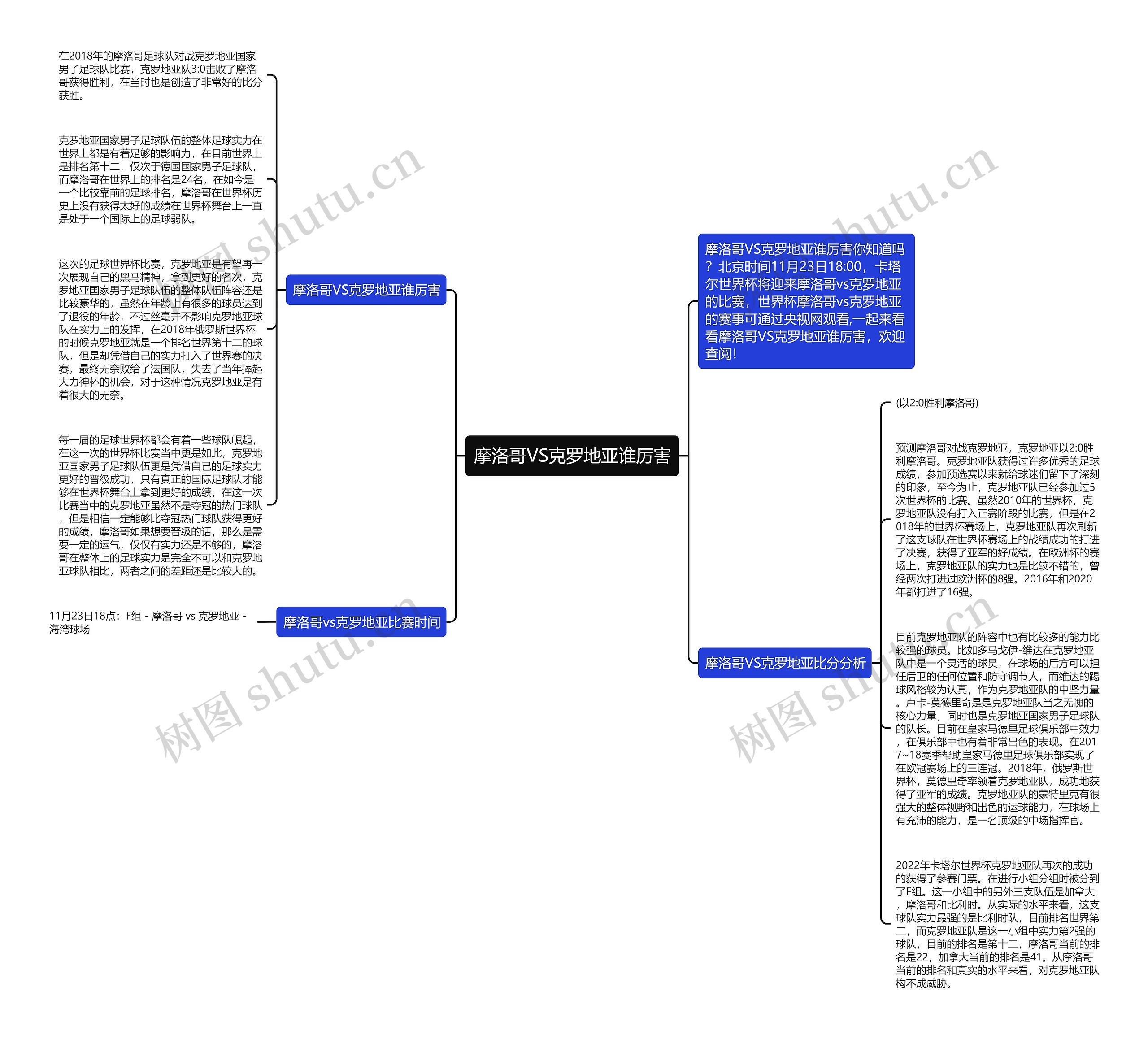 摩洛哥VS克罗地亚谁厉害思维导图